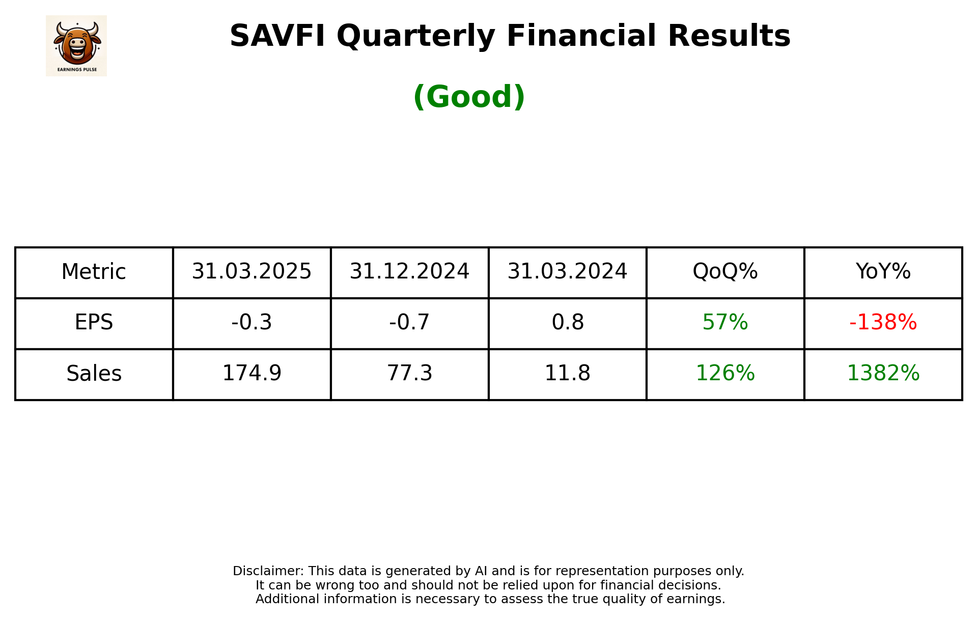 SAVFI Q4 2025 earnings summary