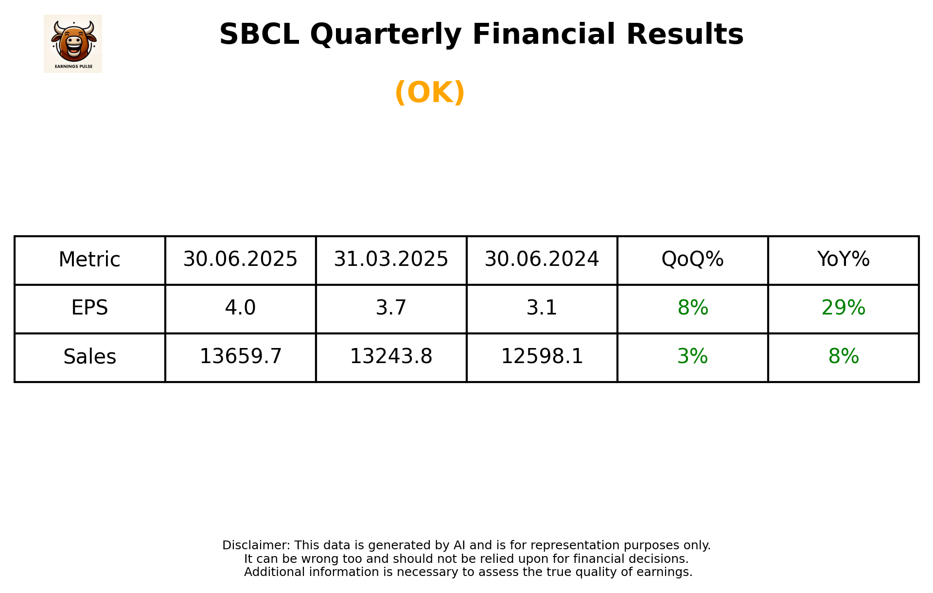 SBCL Q1 2026 earnings summary