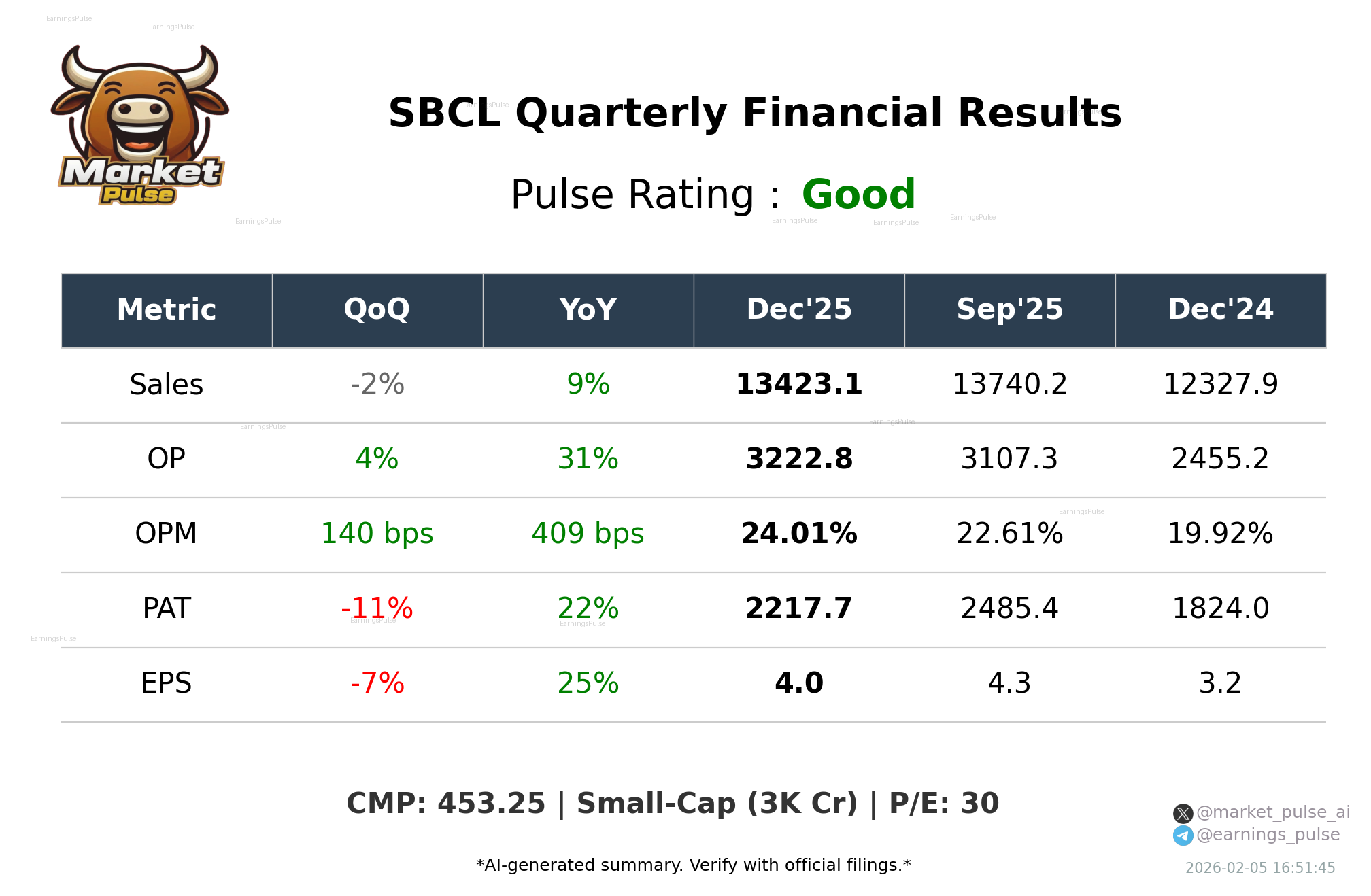 SBCL Q3 2026 earnings summary