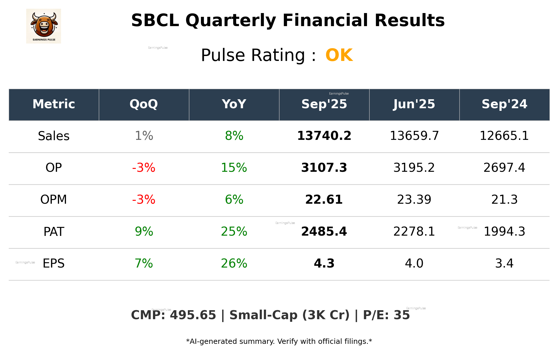 SBCL Q2 2026 earnings summary