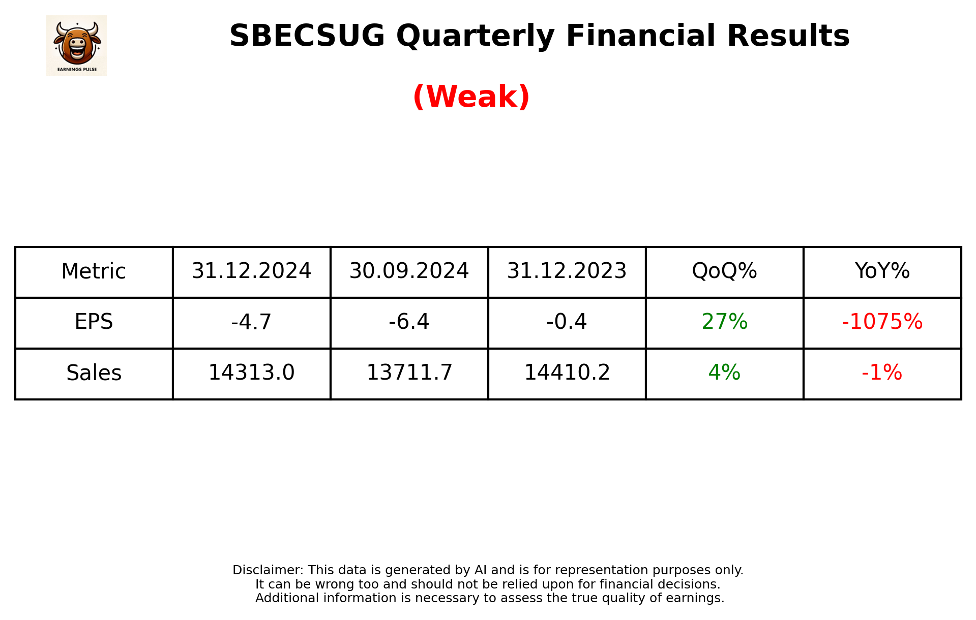 SBECSUG Q3 2025 earnings summary