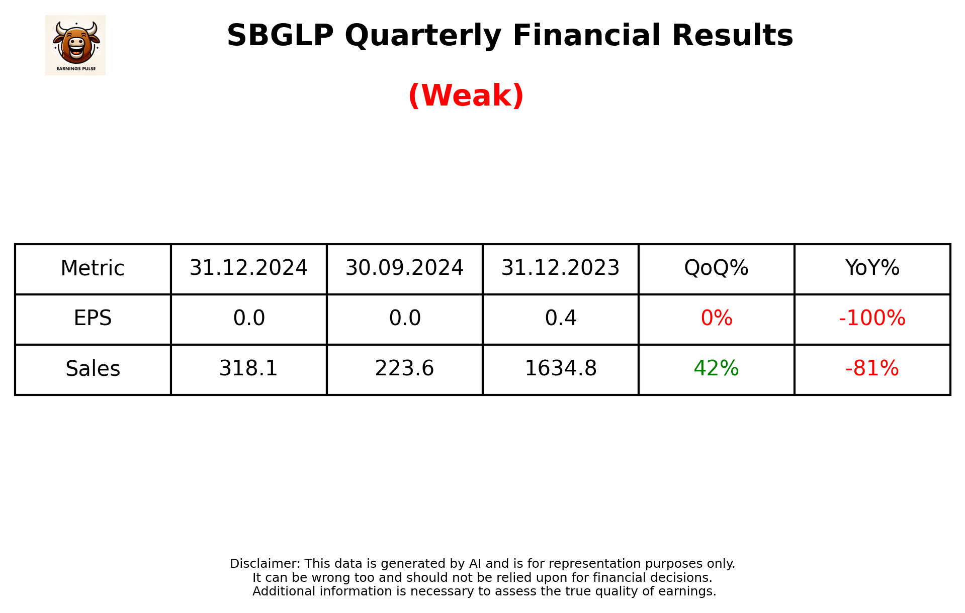 SBGLP Q3 2025 earnings summary