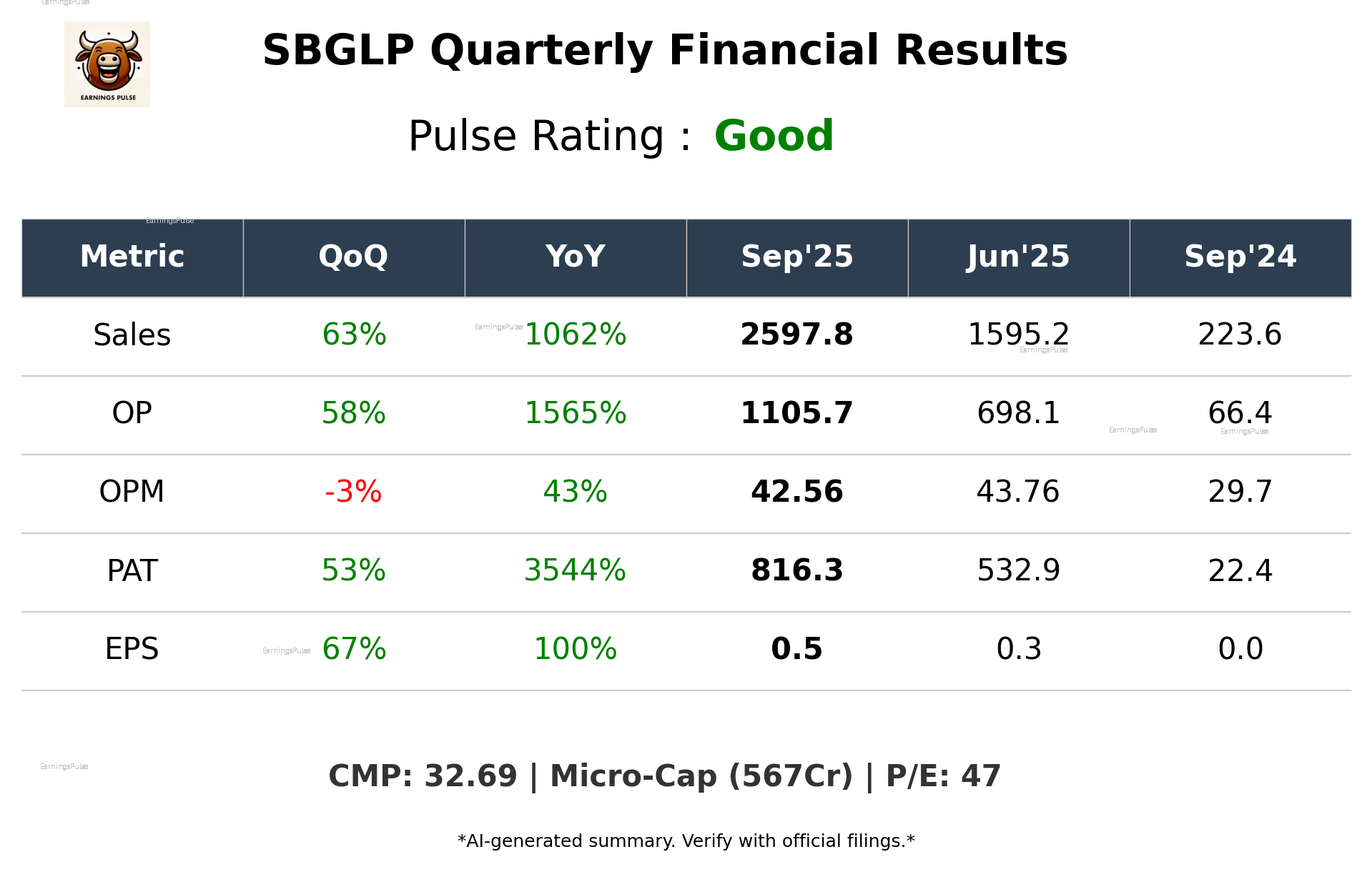 SBGLP Q2 2026 earnings summary