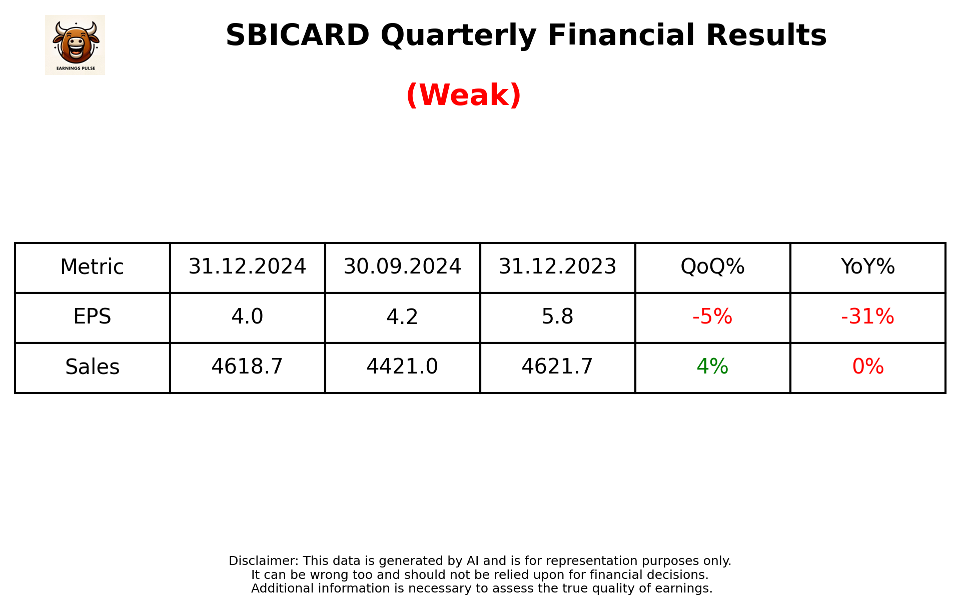 SBICARD Q3 2025 earnings summary