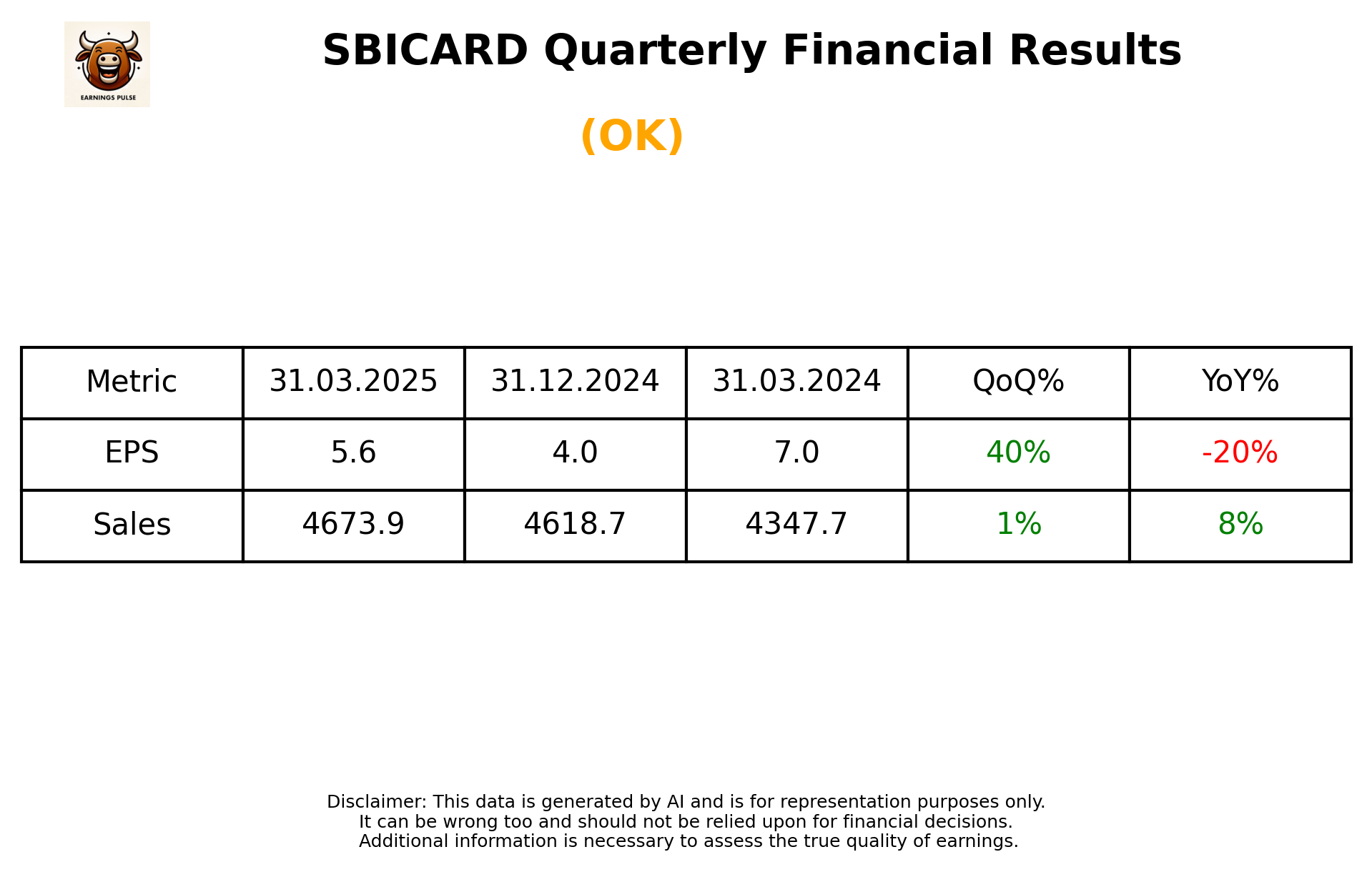 SBICARD Q4 2025 earnings summary