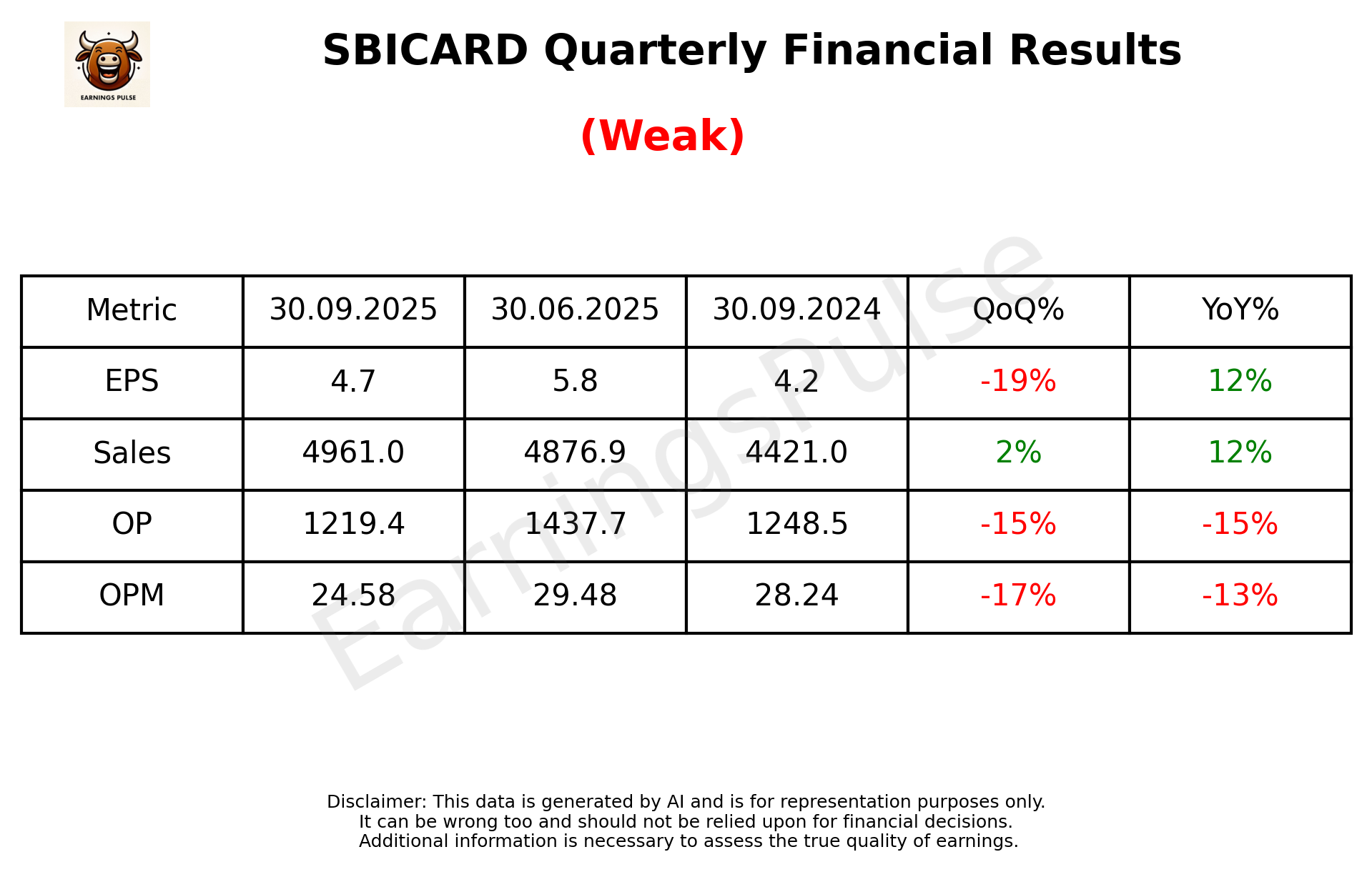 SBICARD Q2 2026 earnings summary