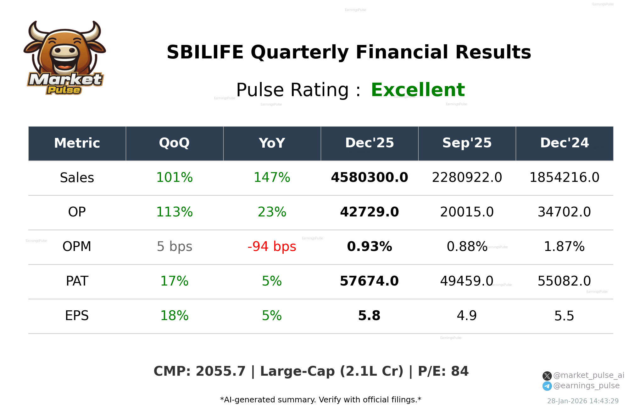 SBILIFE Q3 2026 earnings summary