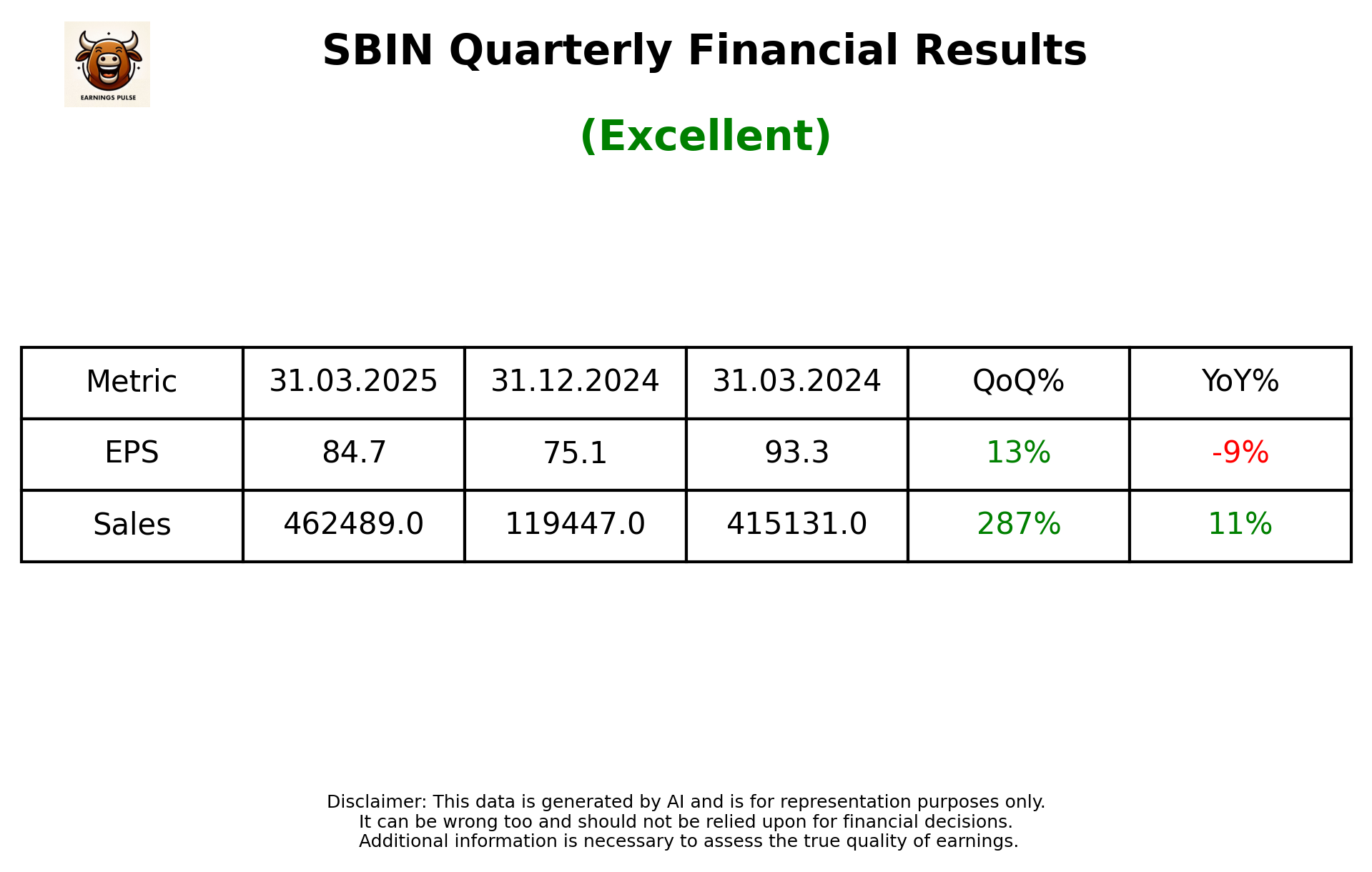 SBIN Q4 2025 earnings summary