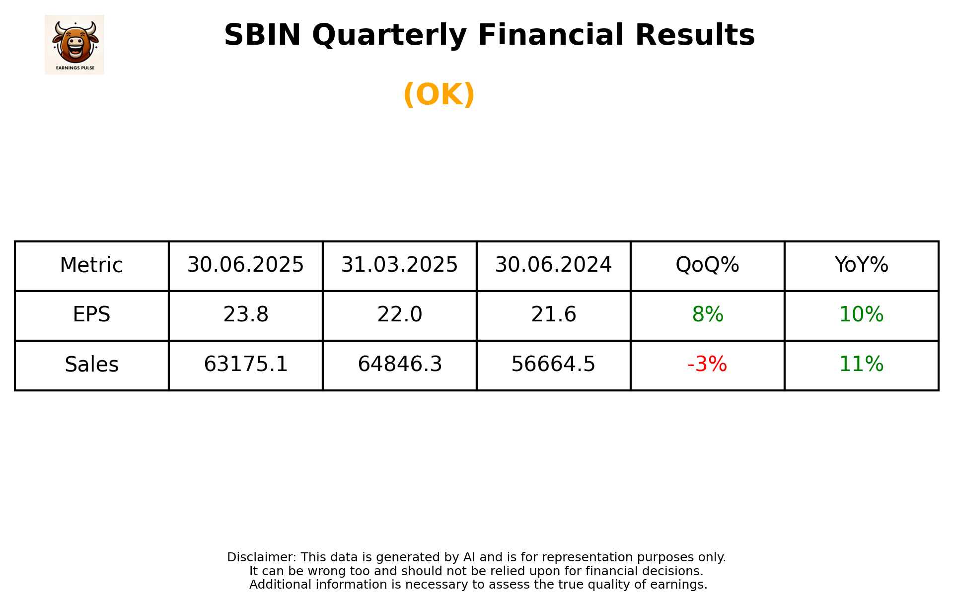 SBIN Q1 2026 earnings summary