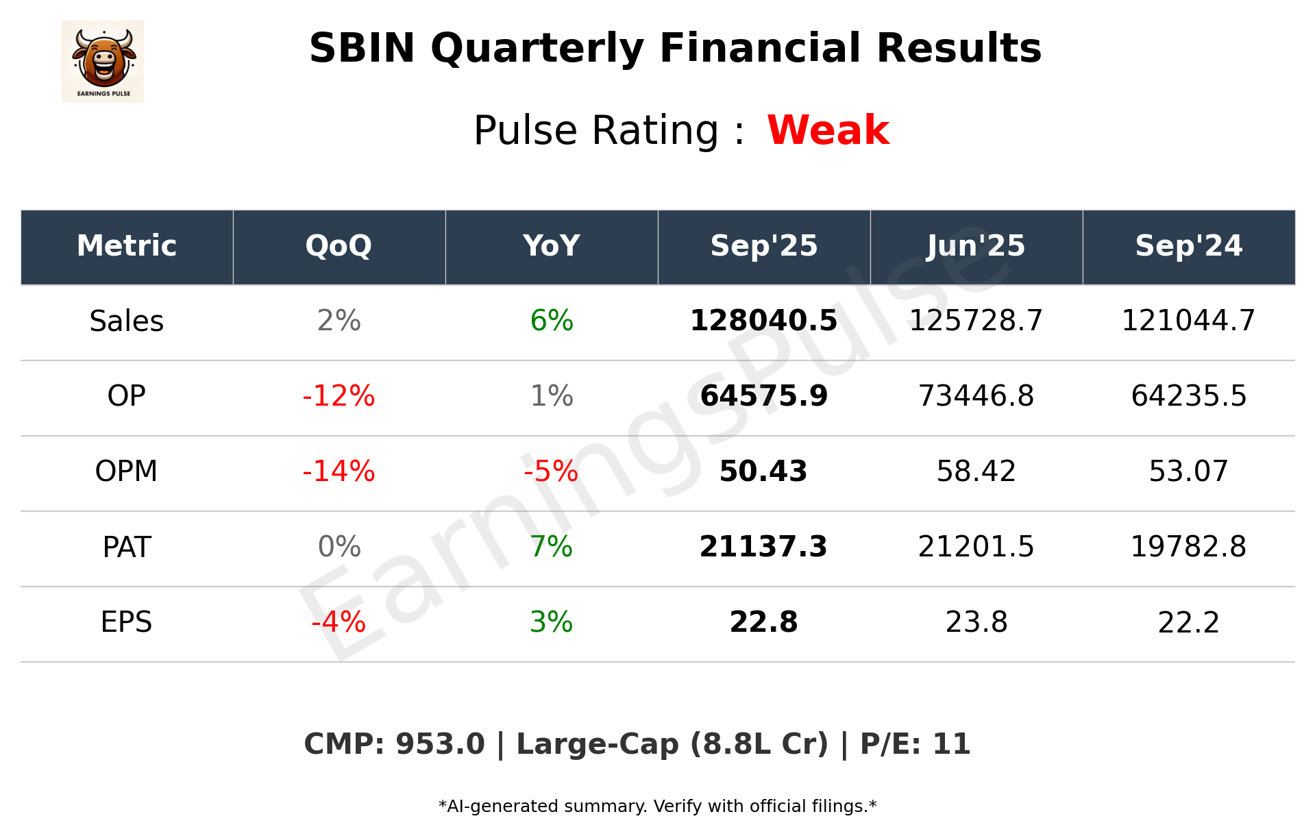 SBIN Q2 2026 earnings summary