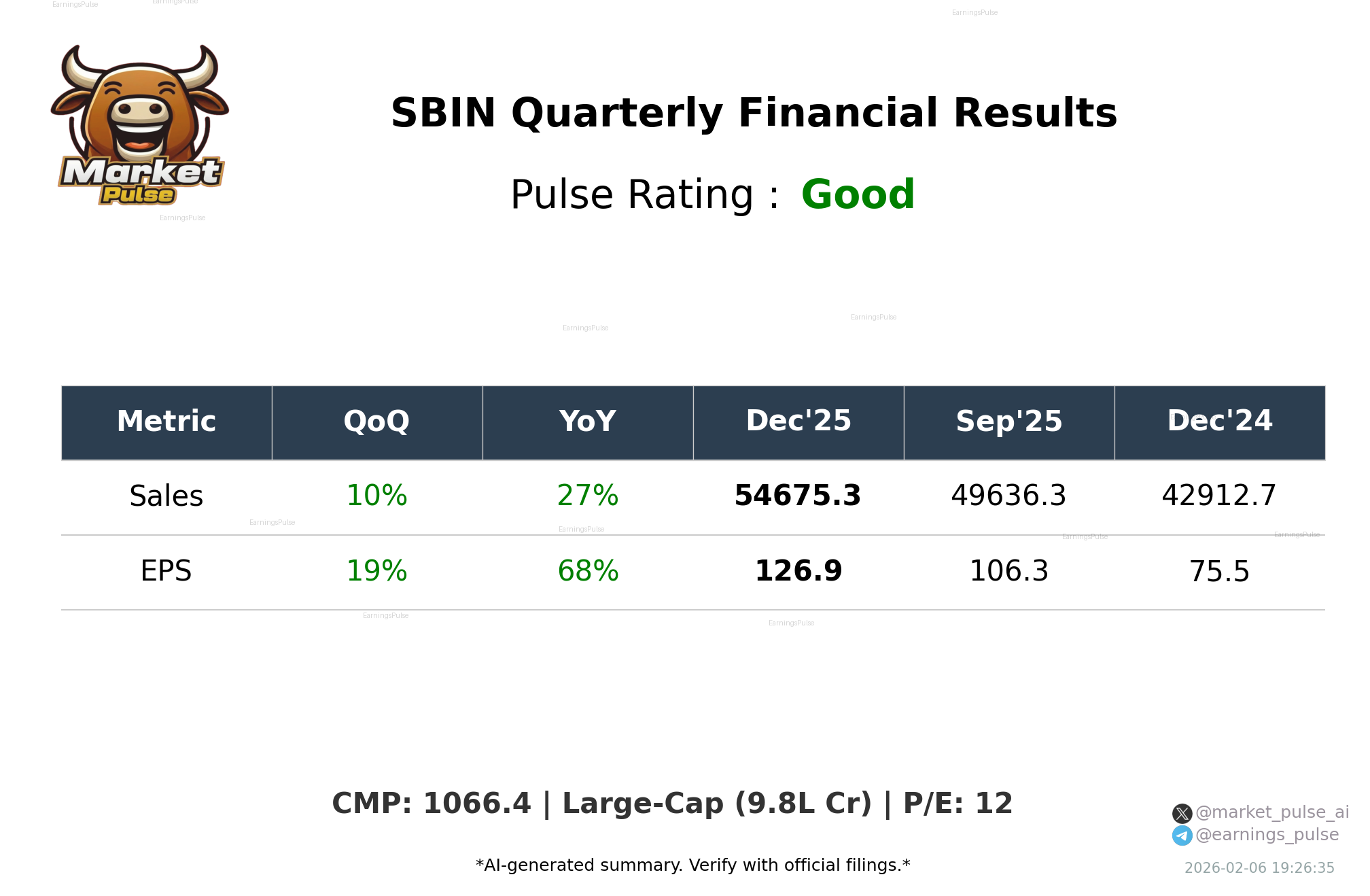 SBIN Q3 2026 earnings summary