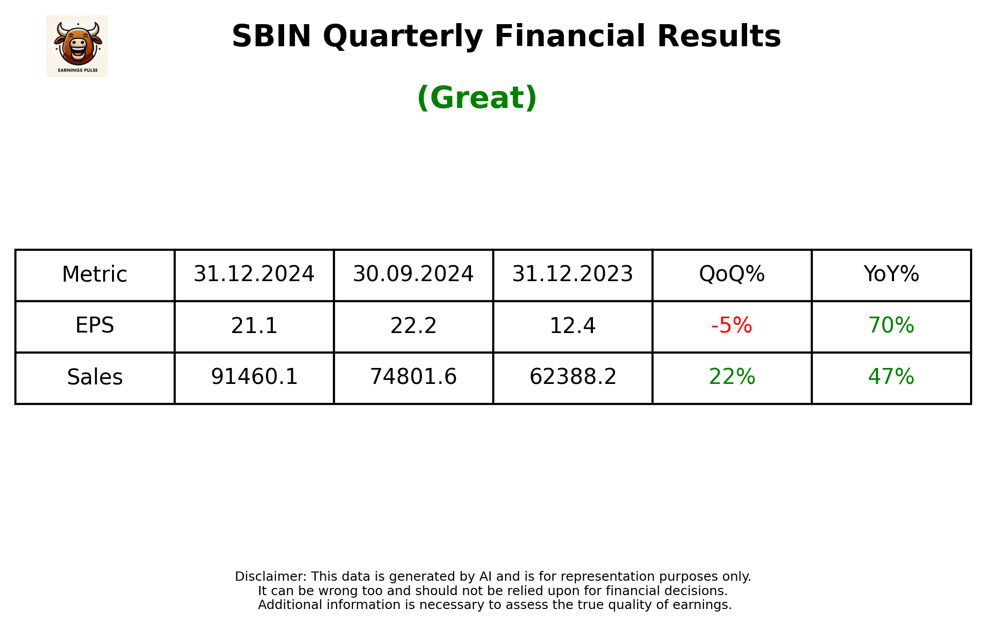 SBIN Q3 2025 earnings summary