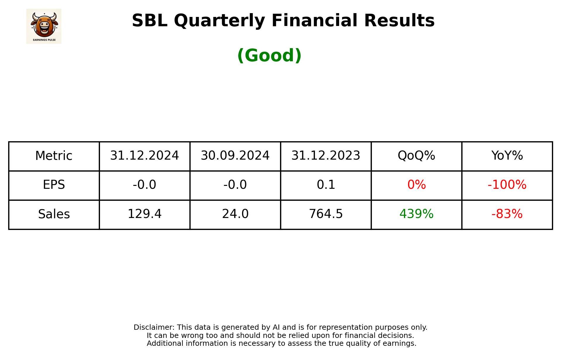 SBL Q3 2025 earnings summary
