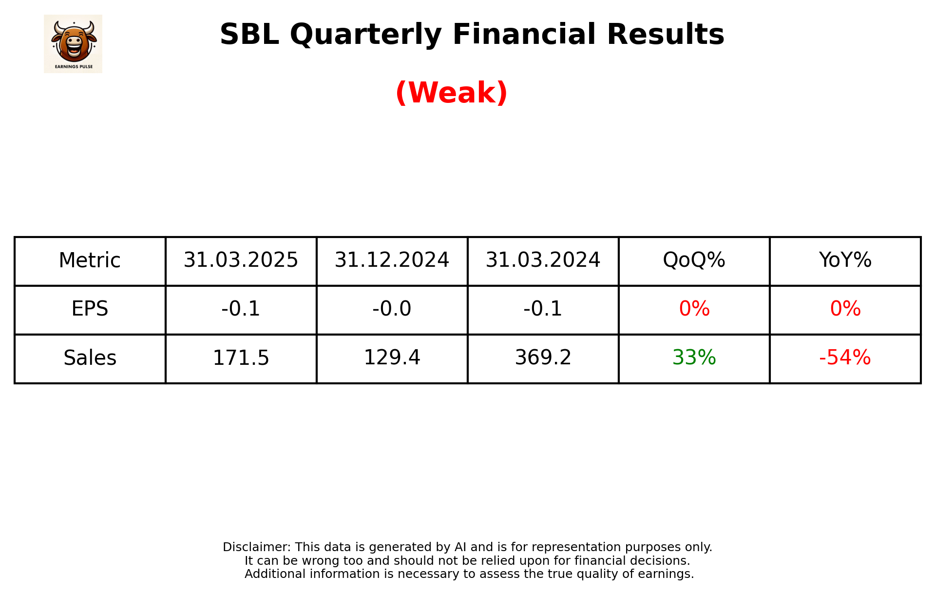 SBL Q4 2025 earnings summary