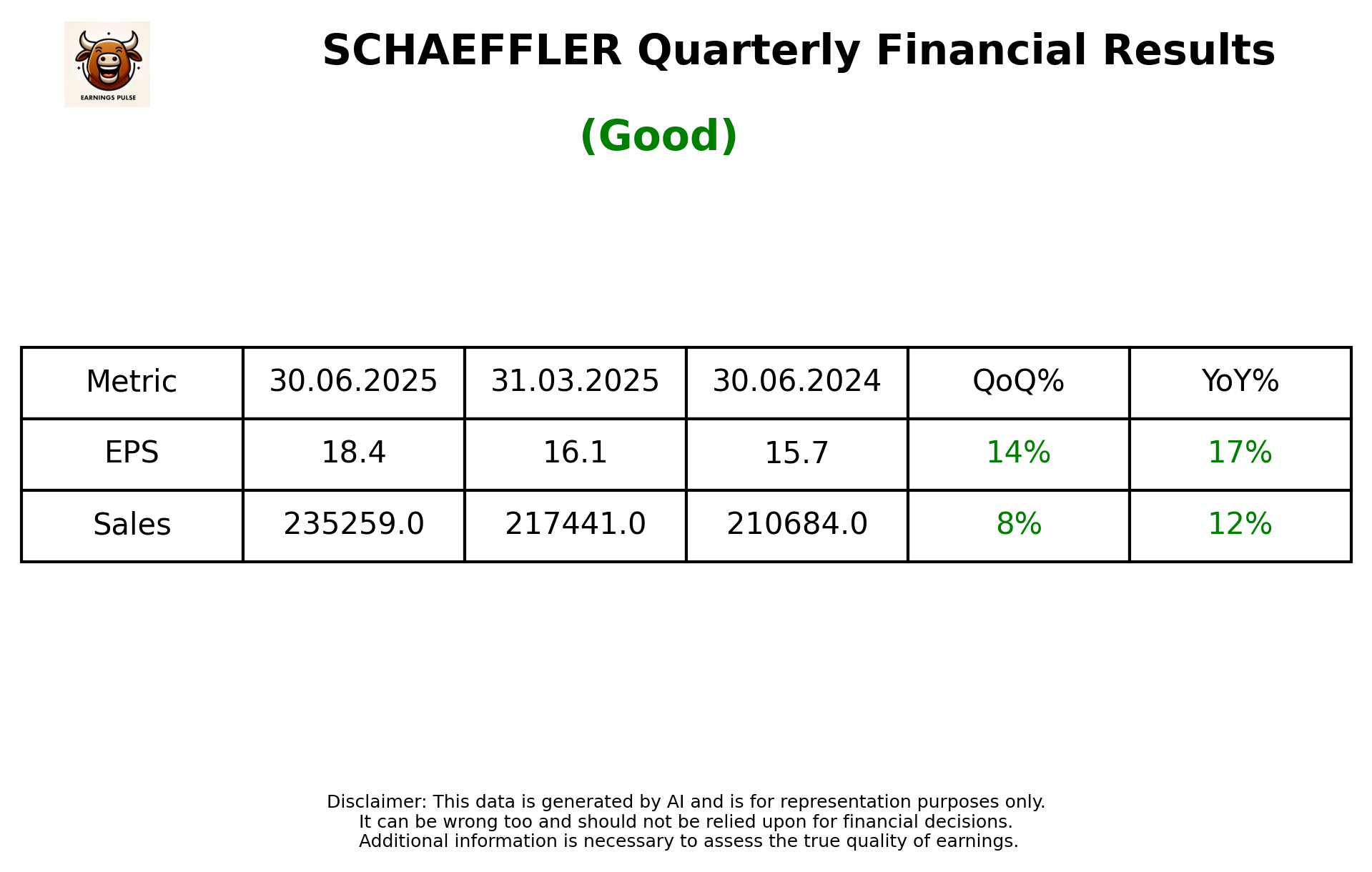 SCHAEFFLER — earnings summary