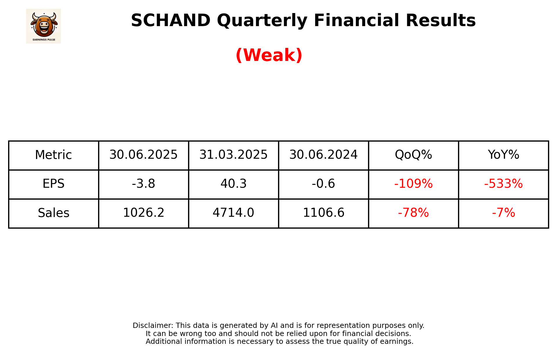 SCHAND — earnings summary