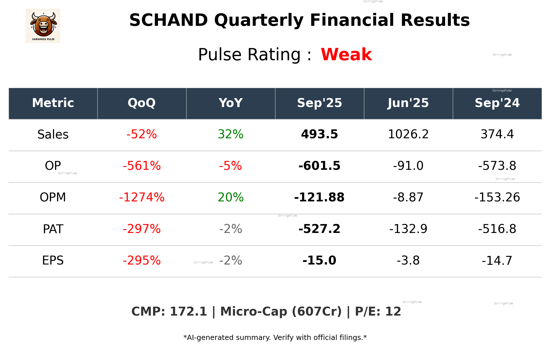 SCHAND Q2 2026 earnings summary