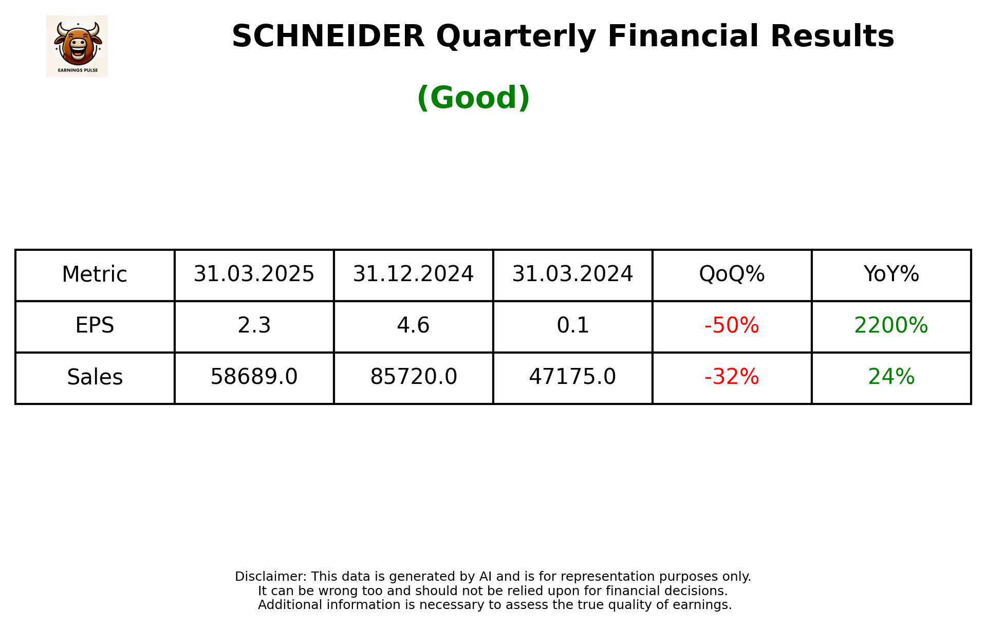 SCHNEIDER Q4 2025 earnings summary