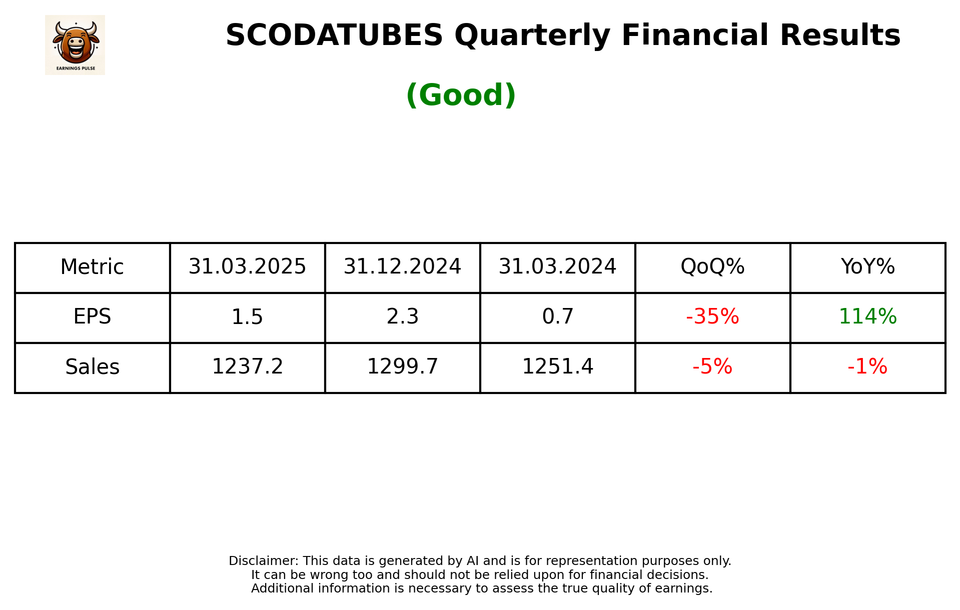 SCODATUBES Q4 2025 earnings summary