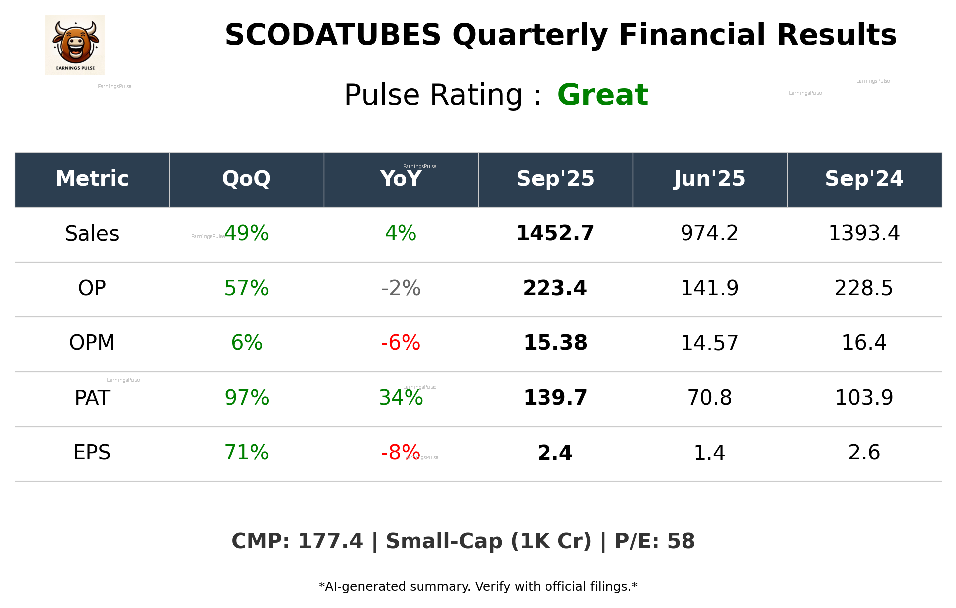 SCODATUBES Q2 2026 earnings summary