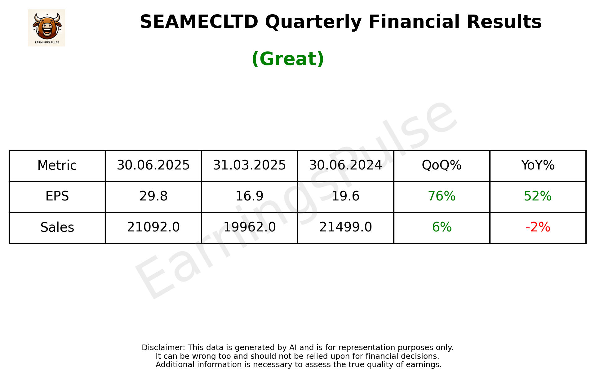 SEAMECLTD Q1 2026 earnings summary