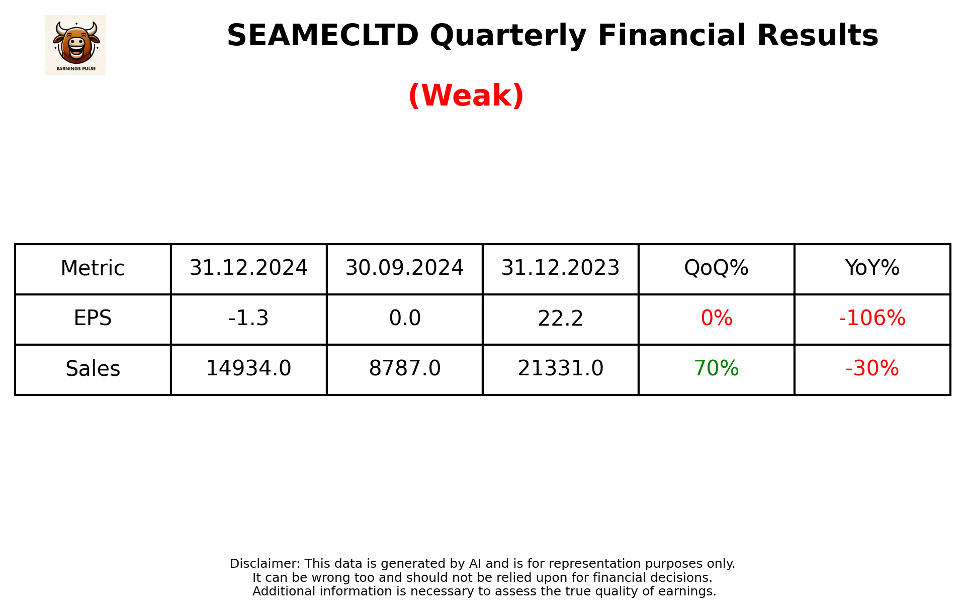 SEAMECLTD Q3 2025 earnings summary