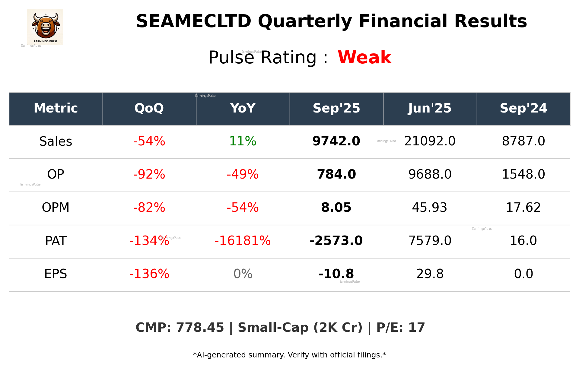SEAMECLTD Q2 2026 earnings summary