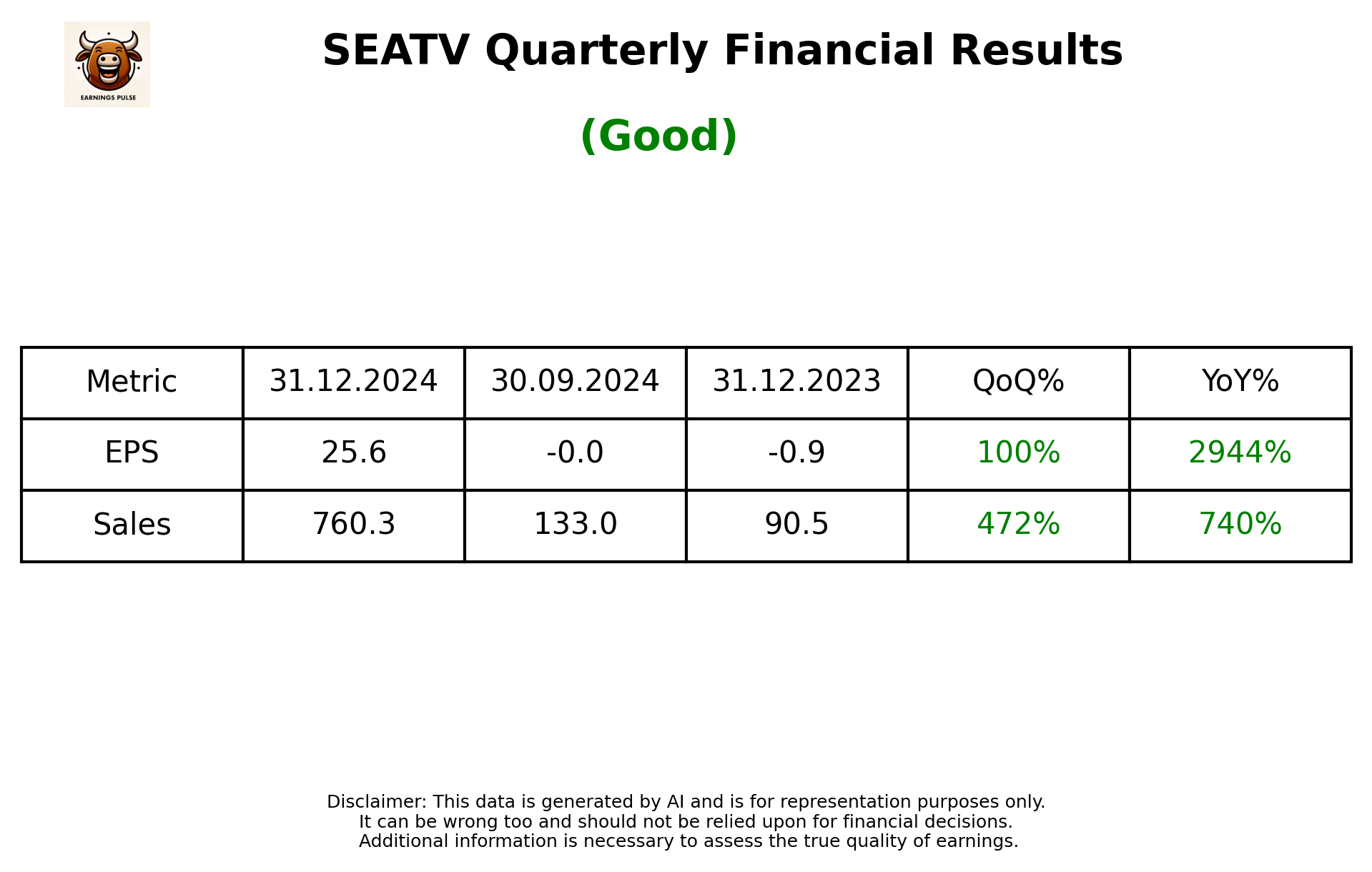 SEATV Q3 2025 earnings summary