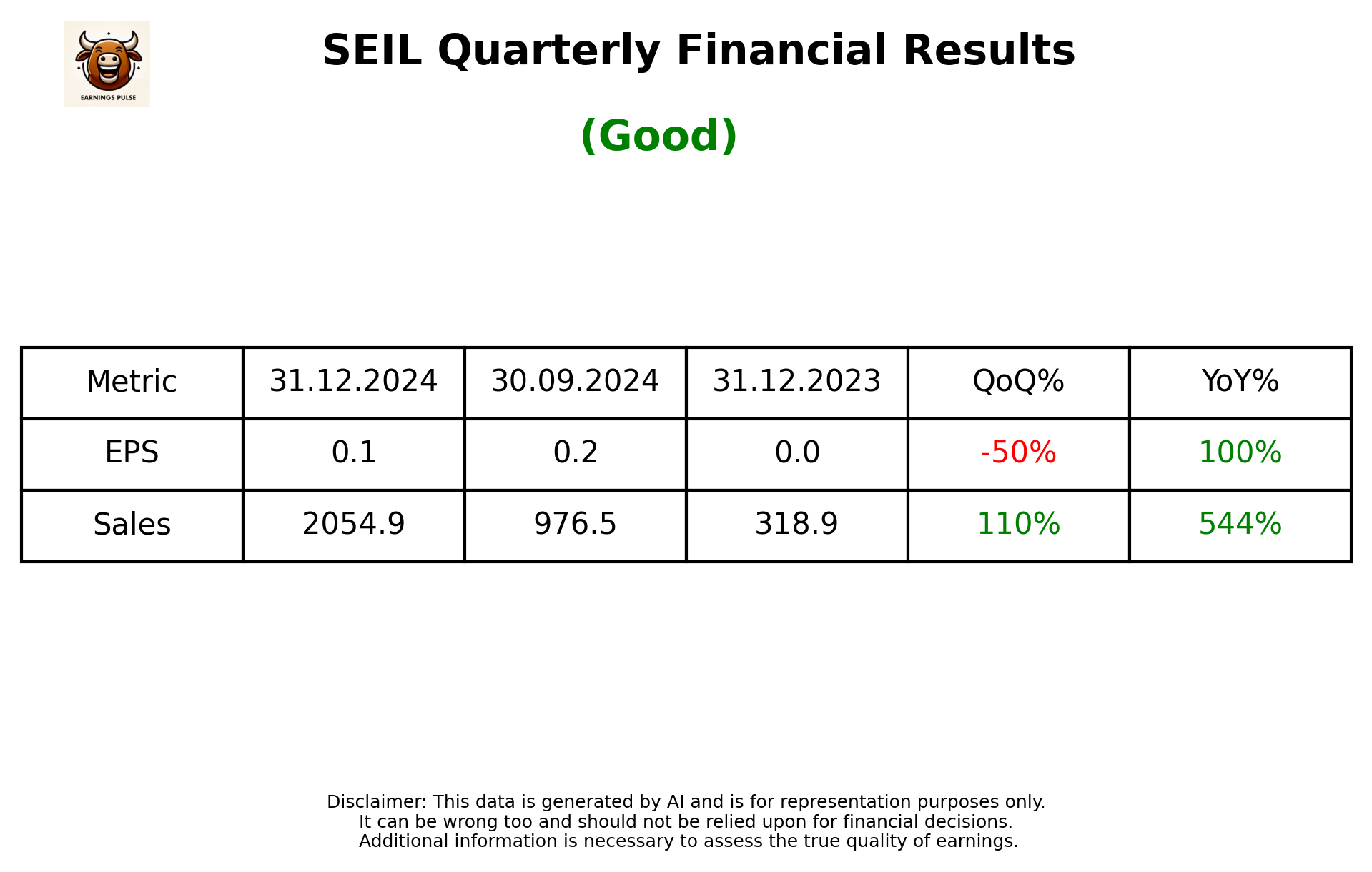 SEIL Q3 2025 earnings summary