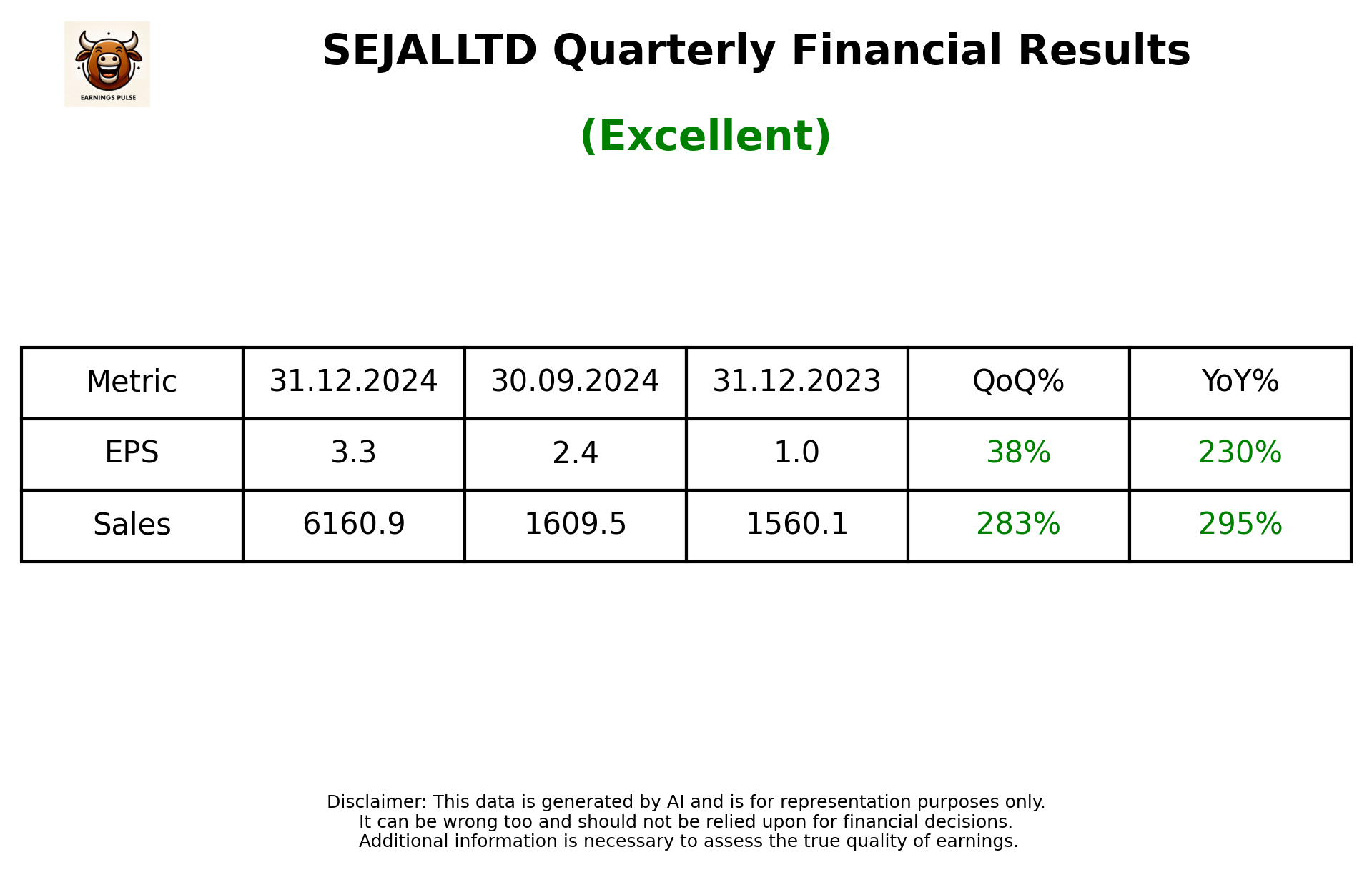 SEJALLTD Q3 2025 earnings summary