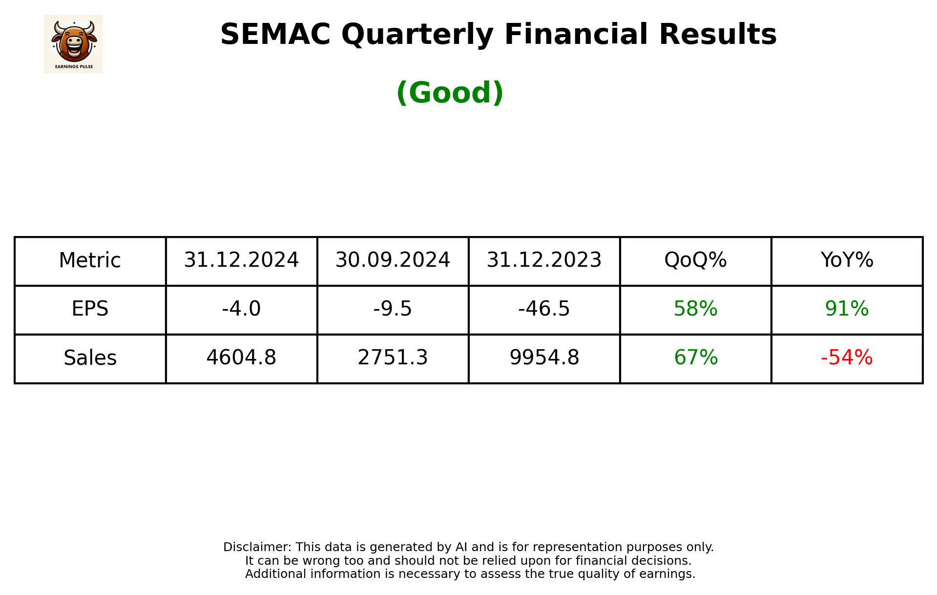 SEMAC Q3 2025 earnings summary
