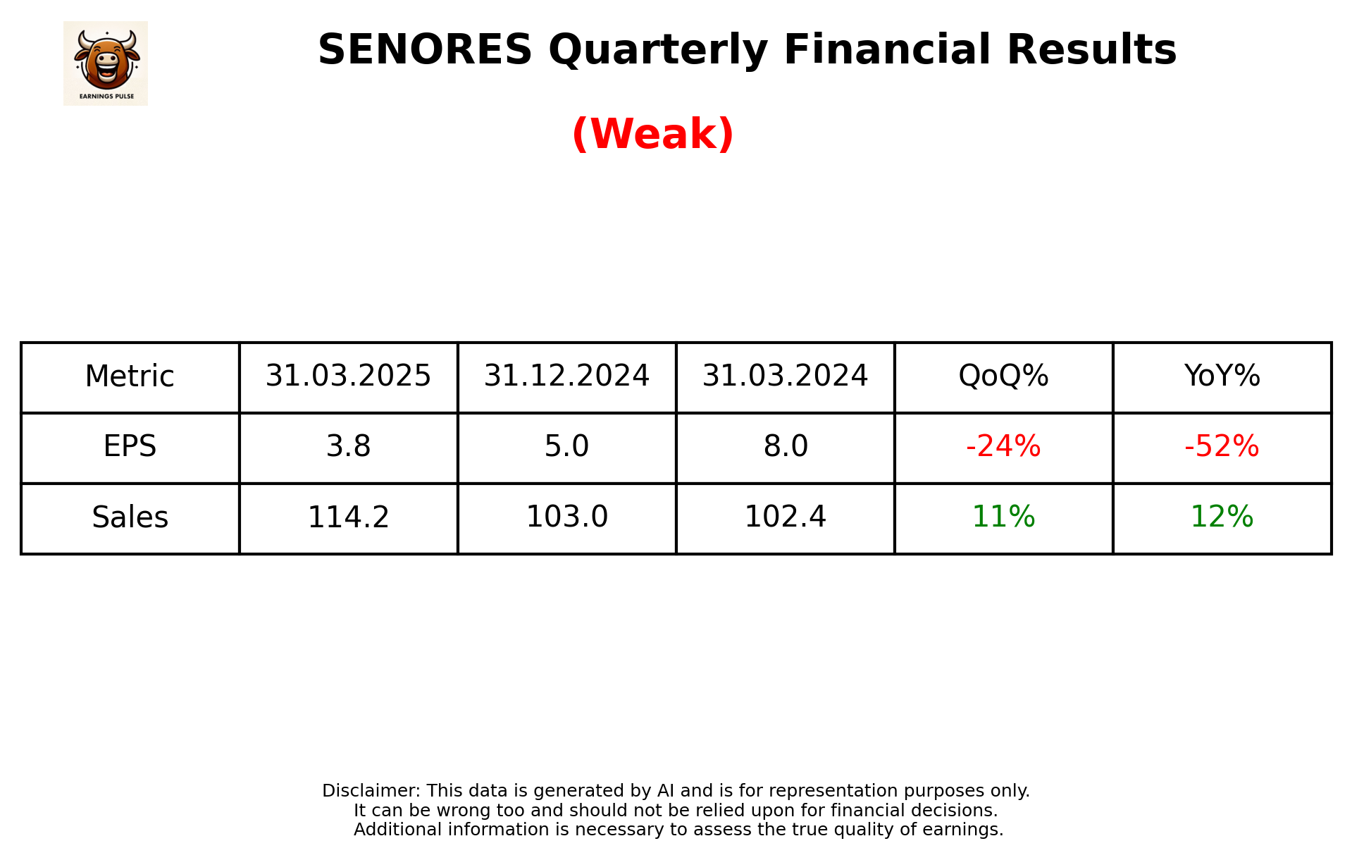 SENORES Q4 2025 earnings summary