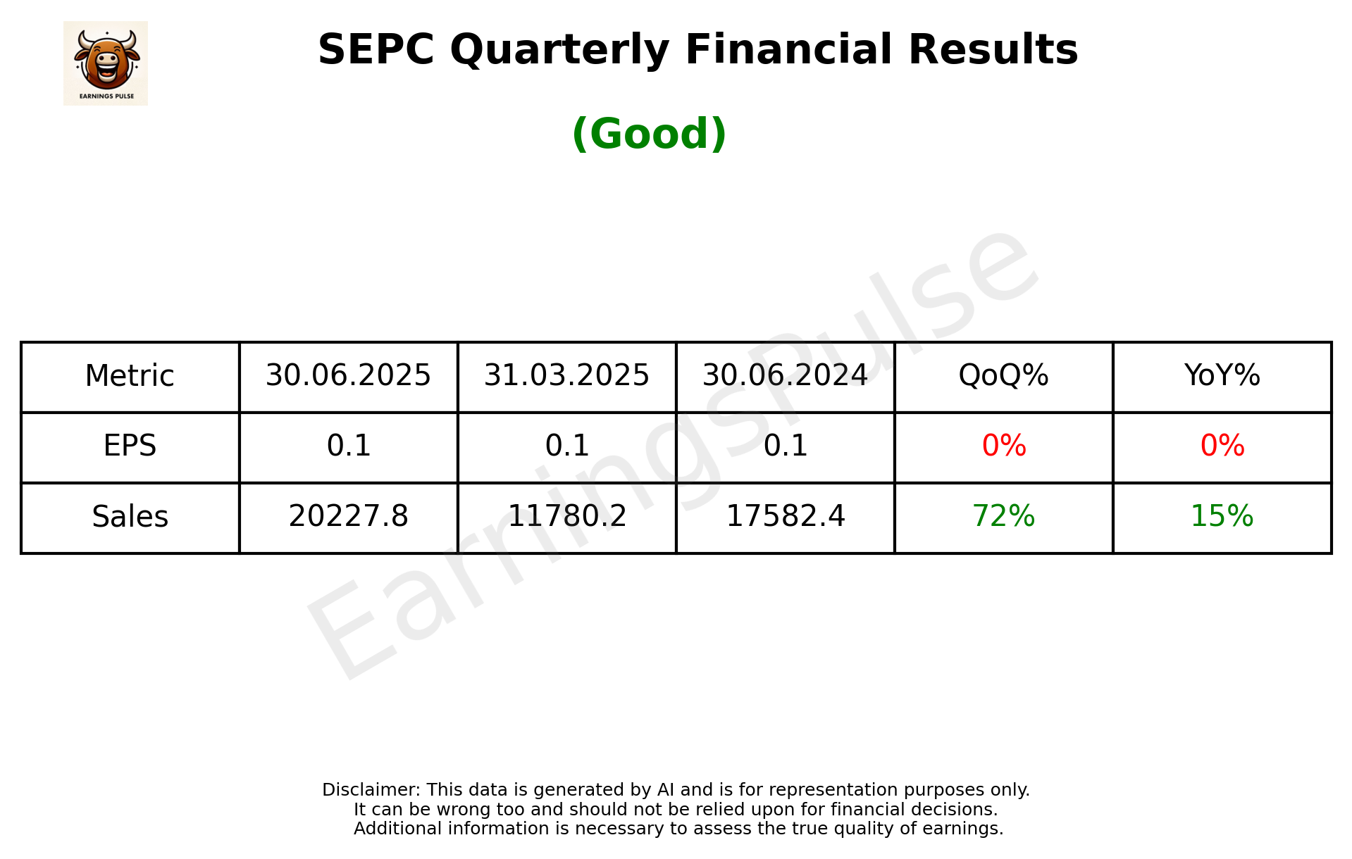 SEPC Q1 2026 earnings summary