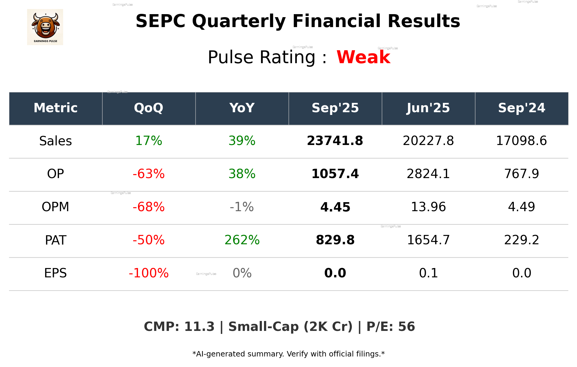 SEPC Q2 2026 earnings summary