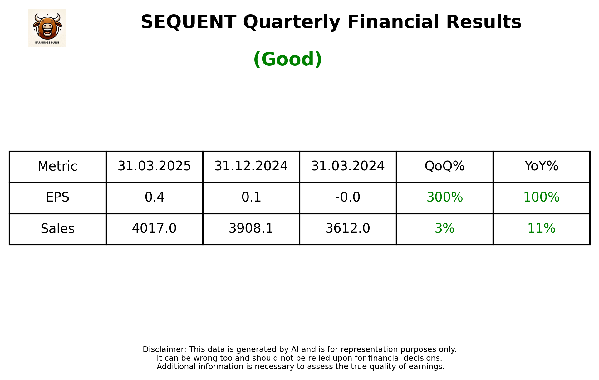 SEQUENT Q4 2025 earnings summary