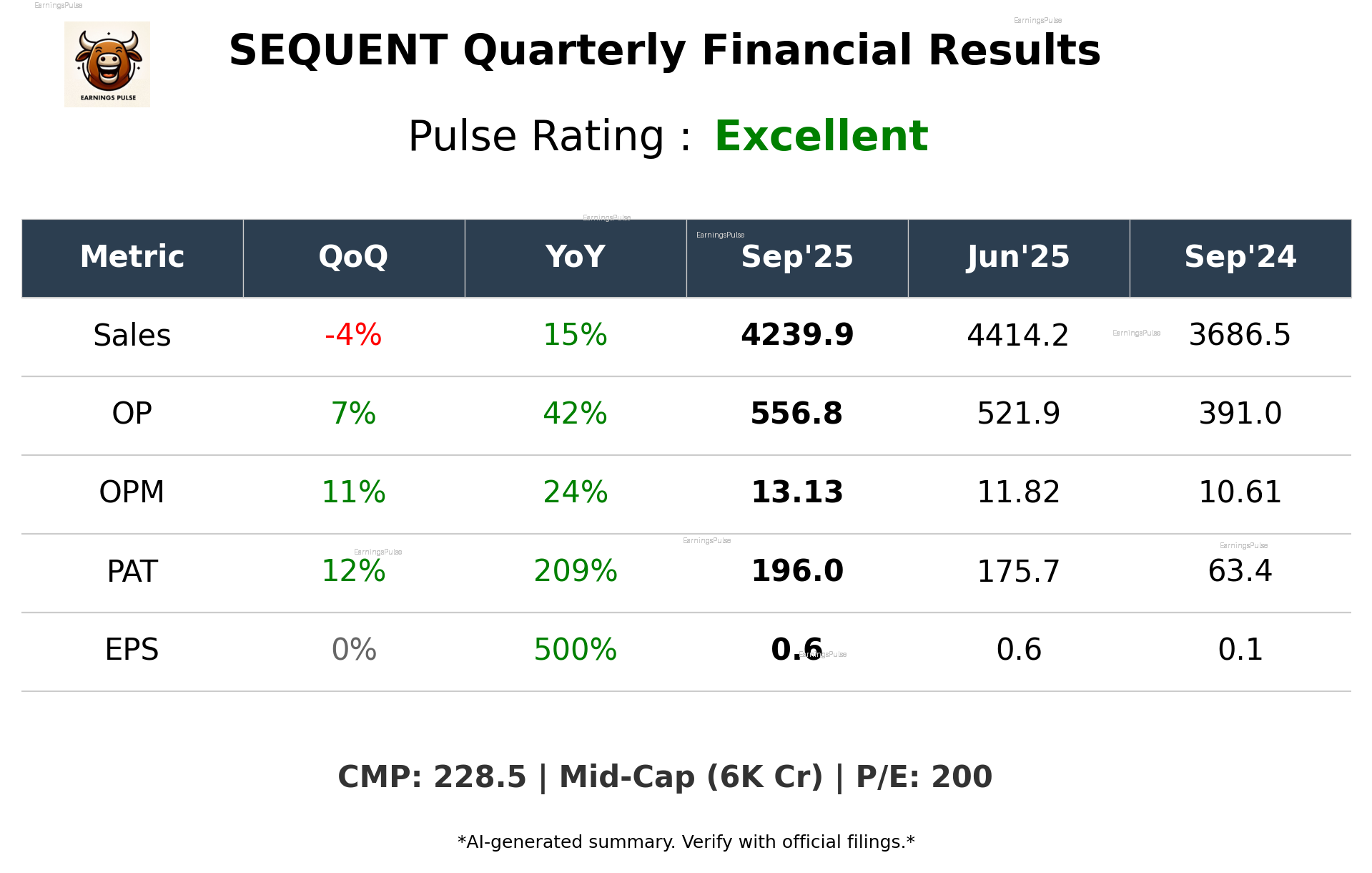SEQUENT Q2 2026 earnings summary