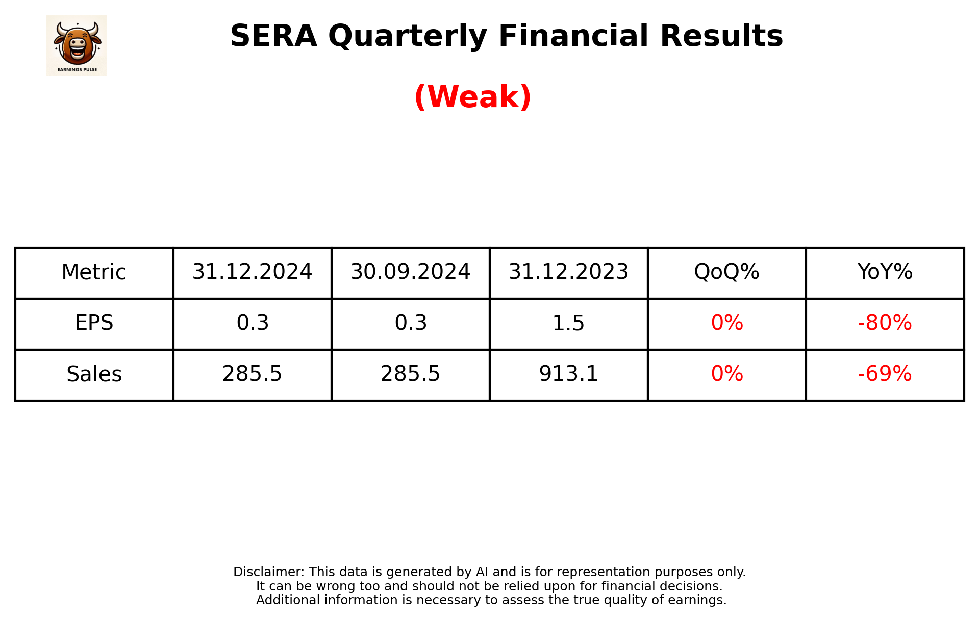 SERA Q3 2025 earnings summary