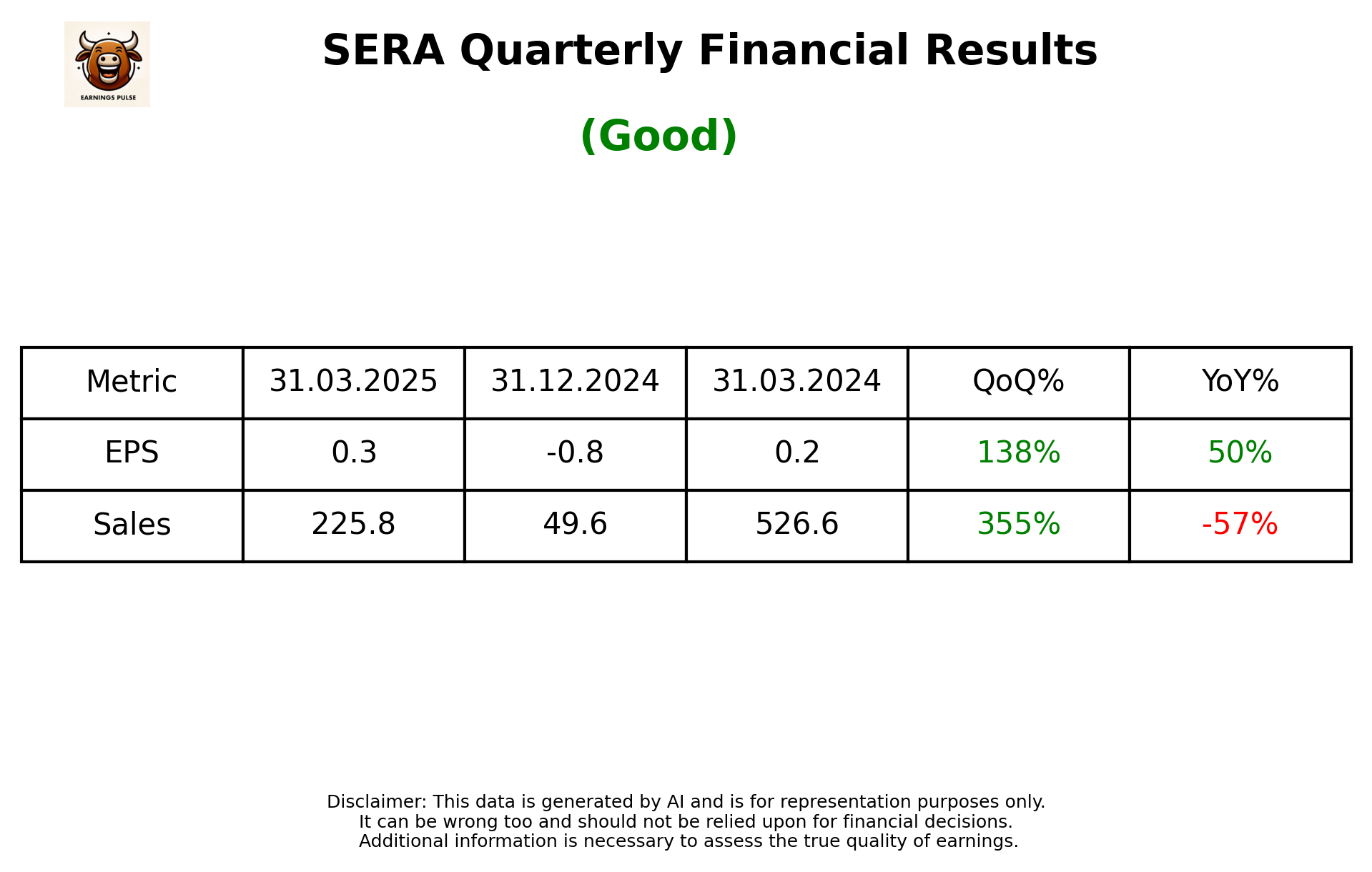 SERA Q4 2025 earnings summary
