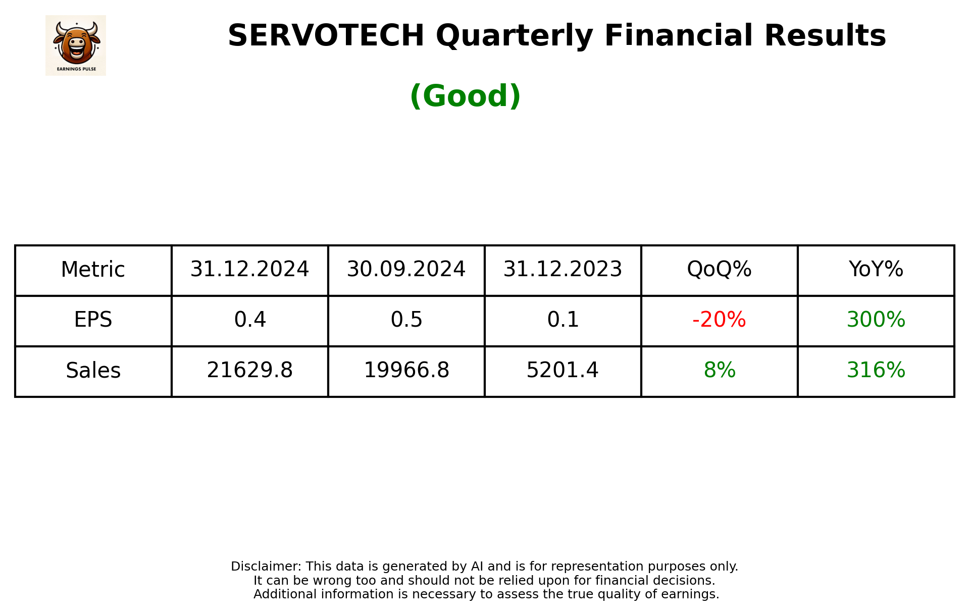 SERVOTECH Q3 2025 earnings summary