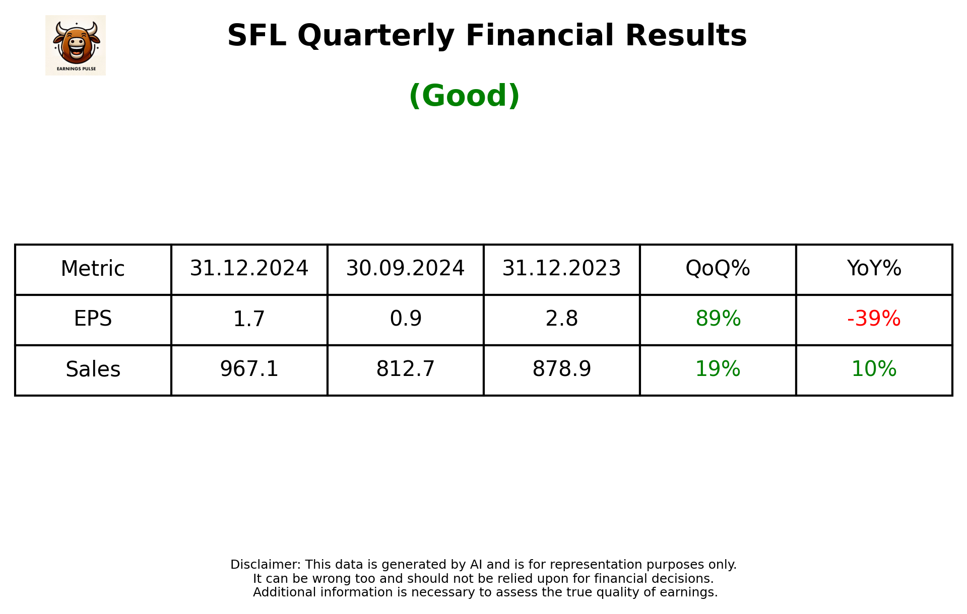 SFL Q3 2025 earnings summary