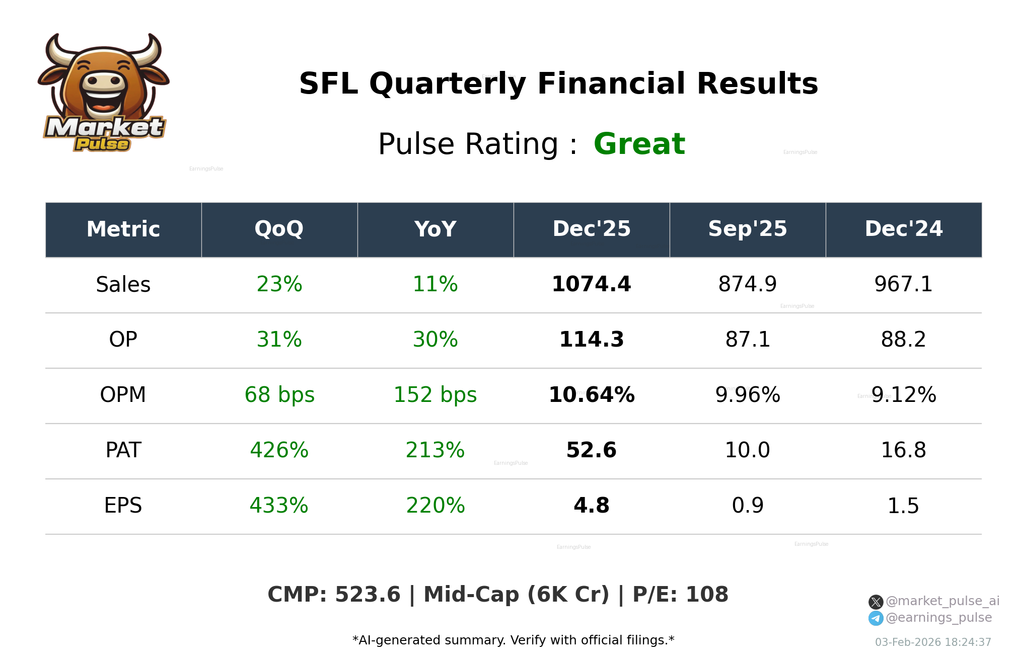 SFL Q3 2026 earnings summary
