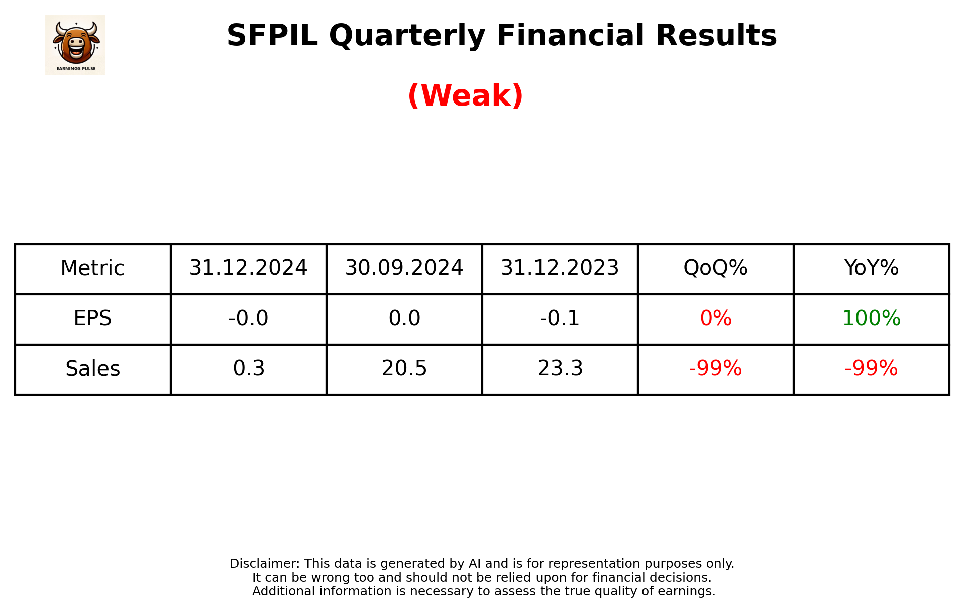 SFPIL Q3 2025 earnings summary