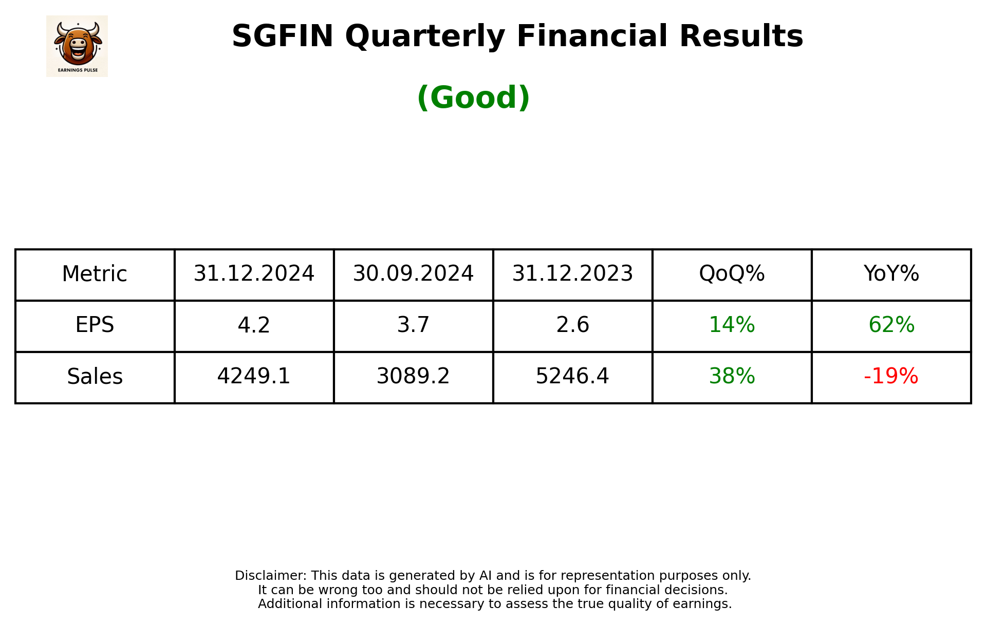 SGFIN Q3 2025 earnings summary