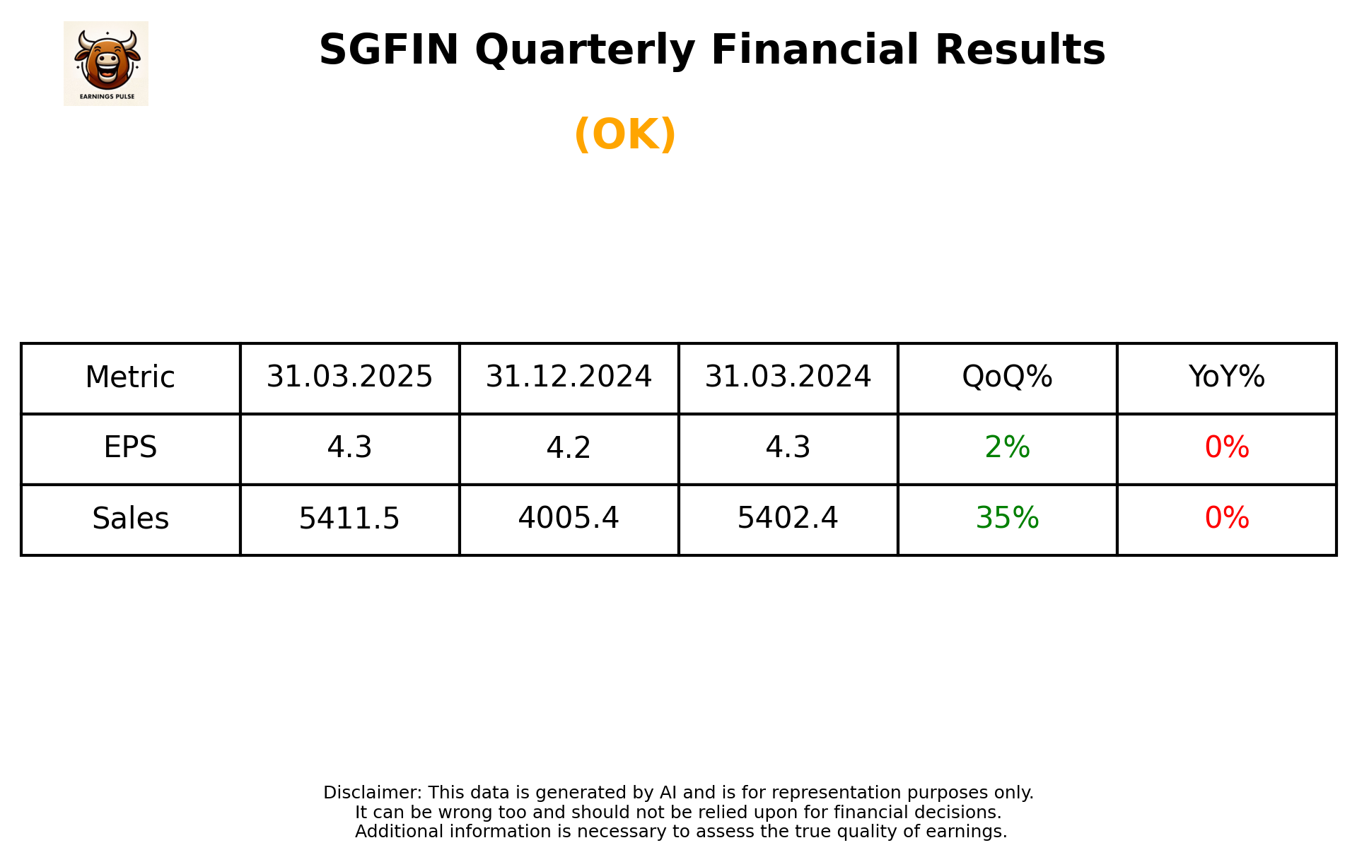 SGFIN Q4 2025 earnings summary