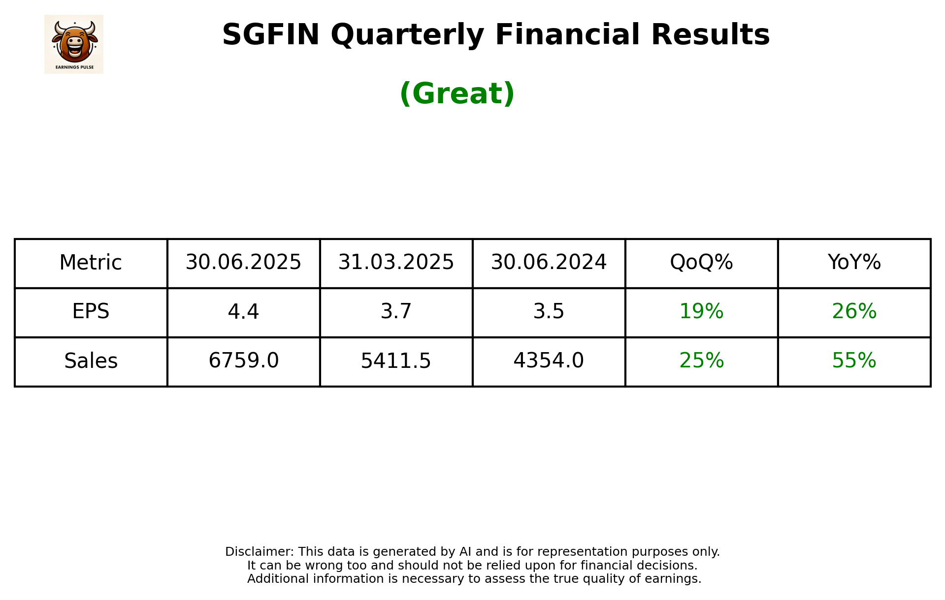 SGFIN Q1 2026 earnings summary