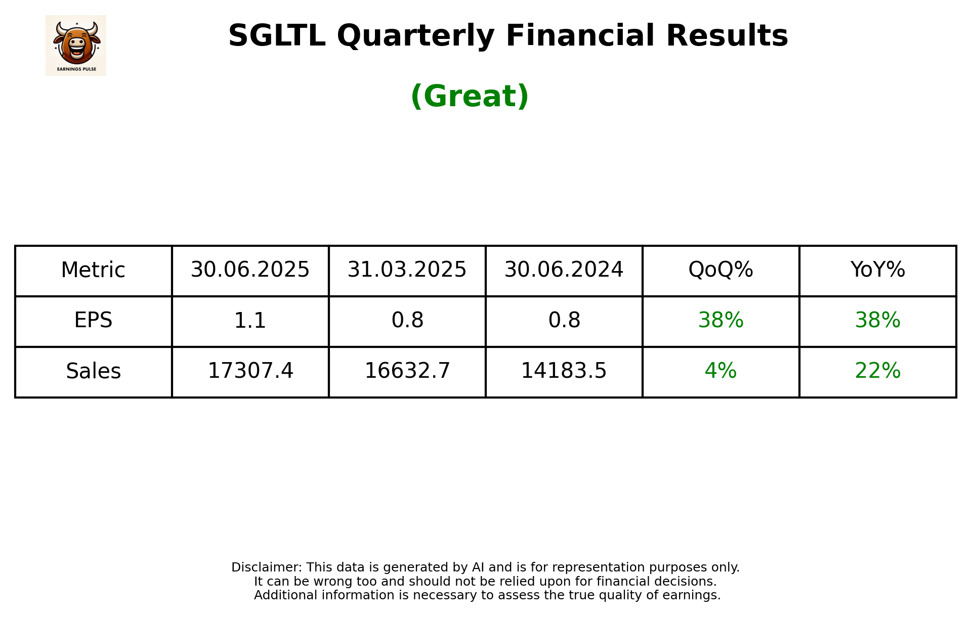 SGLTL Q1 2026 earnings summary