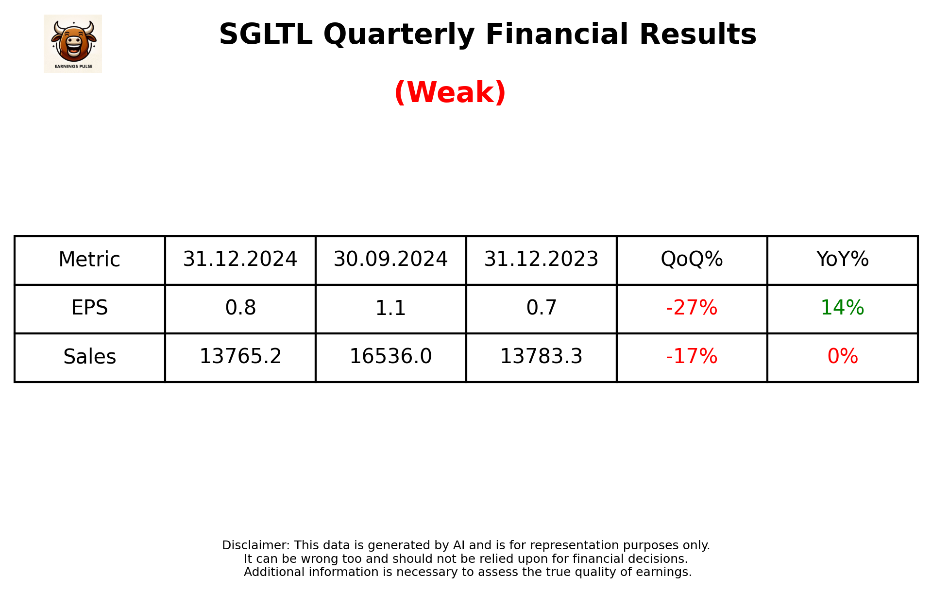 SGLTL Q3 2025 earnings summary
