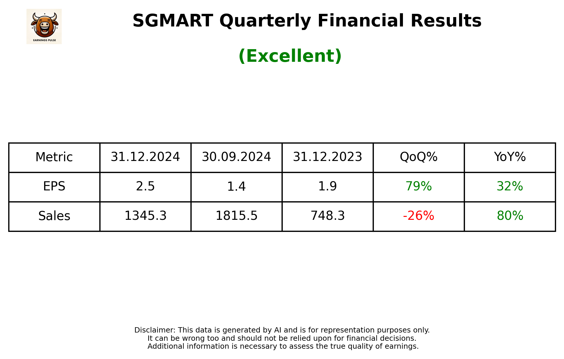 SGMART Q3 2025 earnings summary