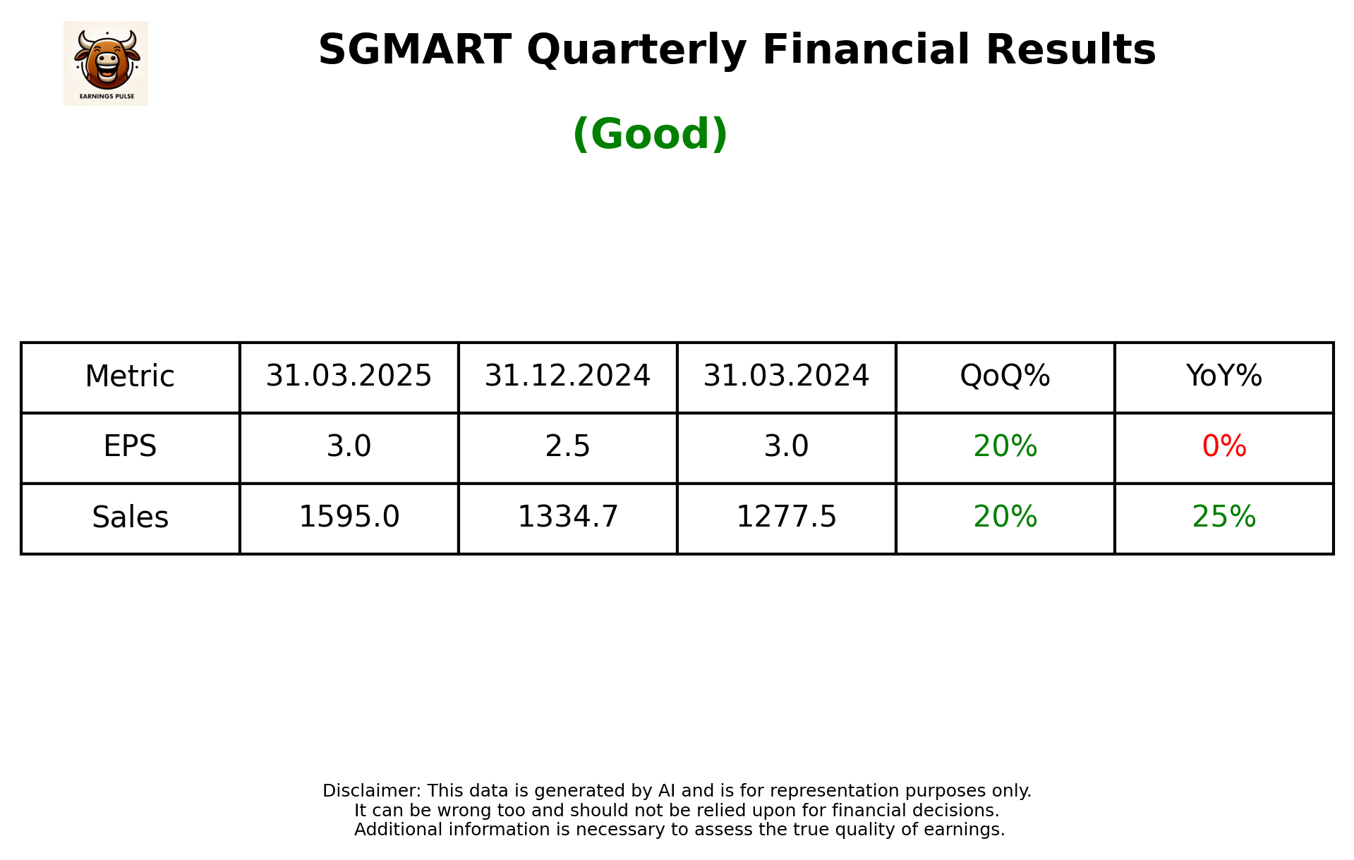 SGMART Q4 2025 earnings summary