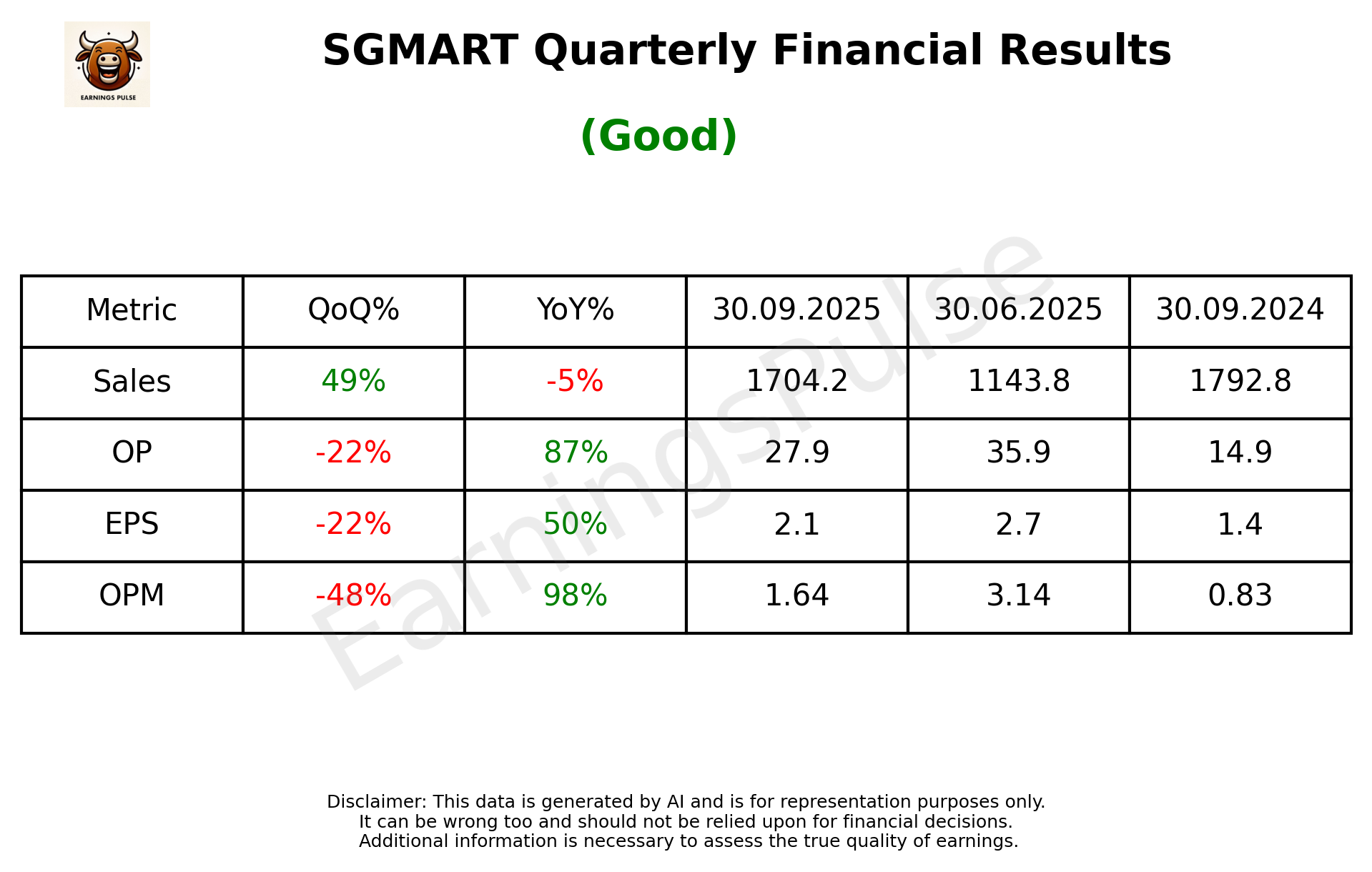 SGMART Q2 2026 earnings summary